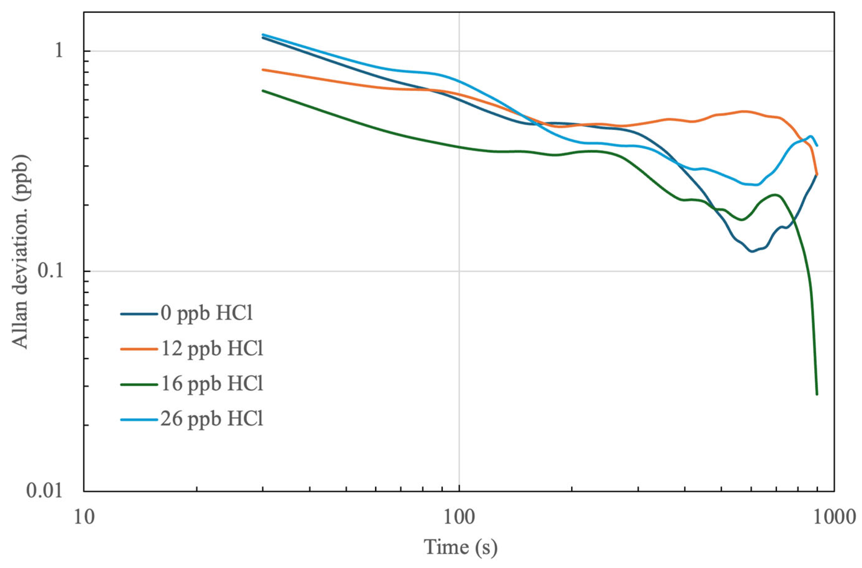 Sensors 24 05611 g009
