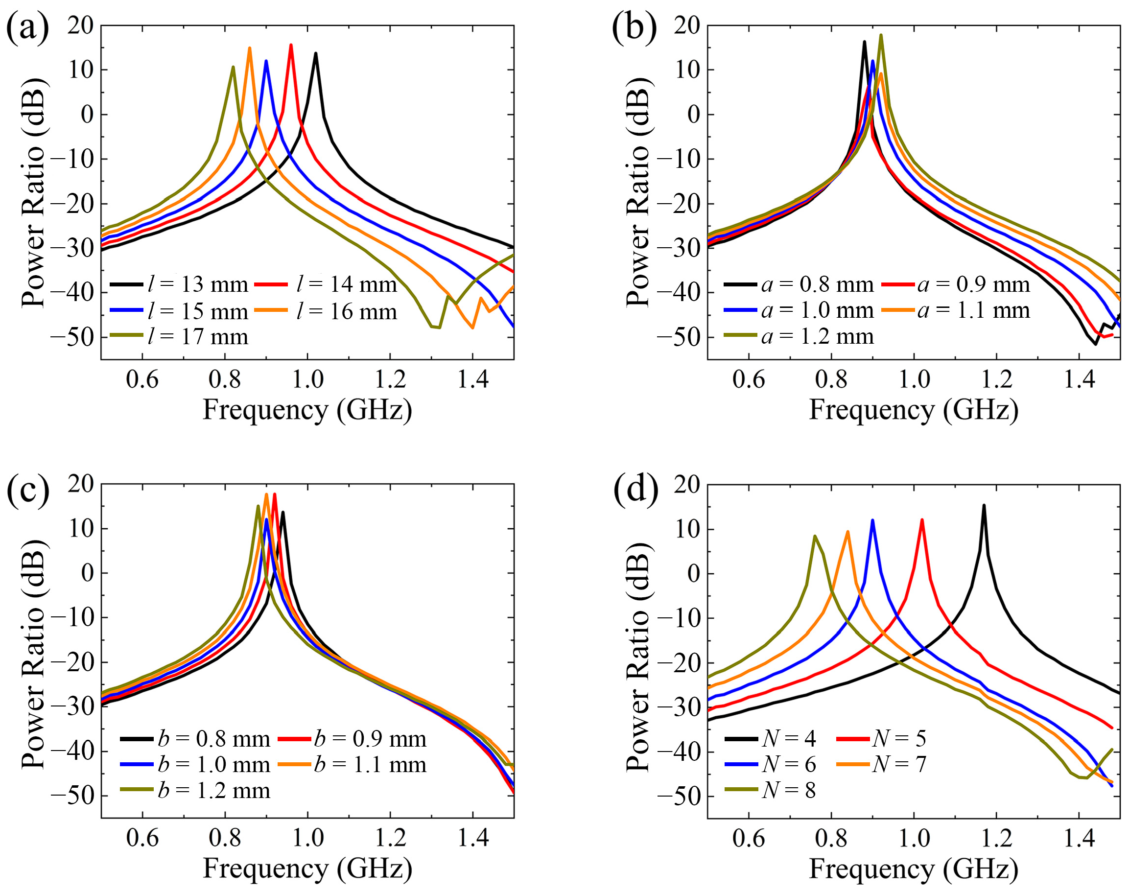 Sensors 24 05615 g002