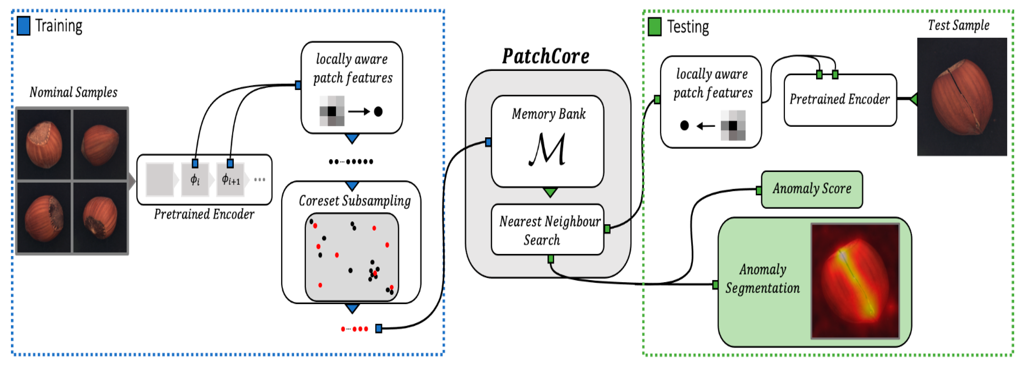 Sensors 24 05616 g004