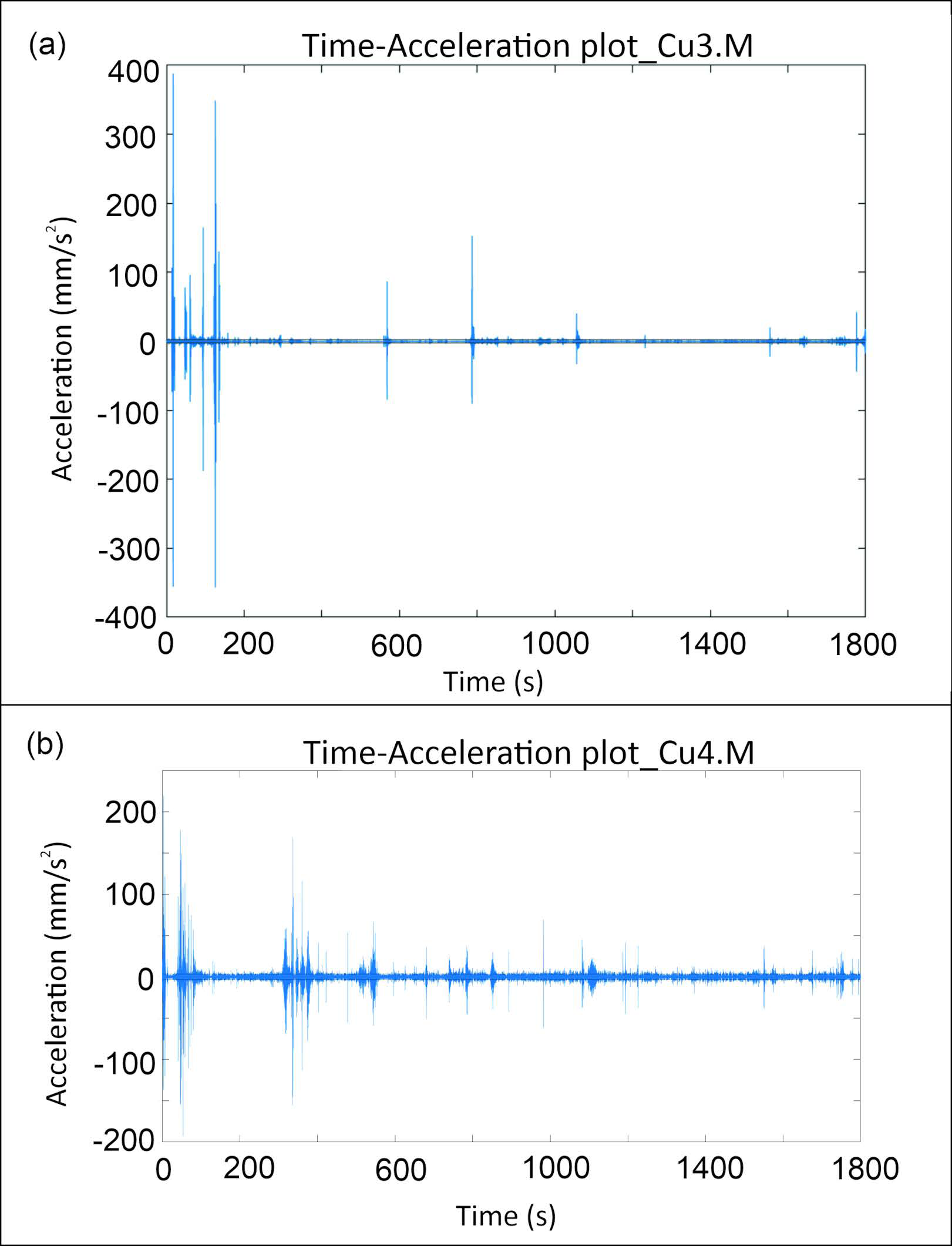 Sensors 24 05617 g007