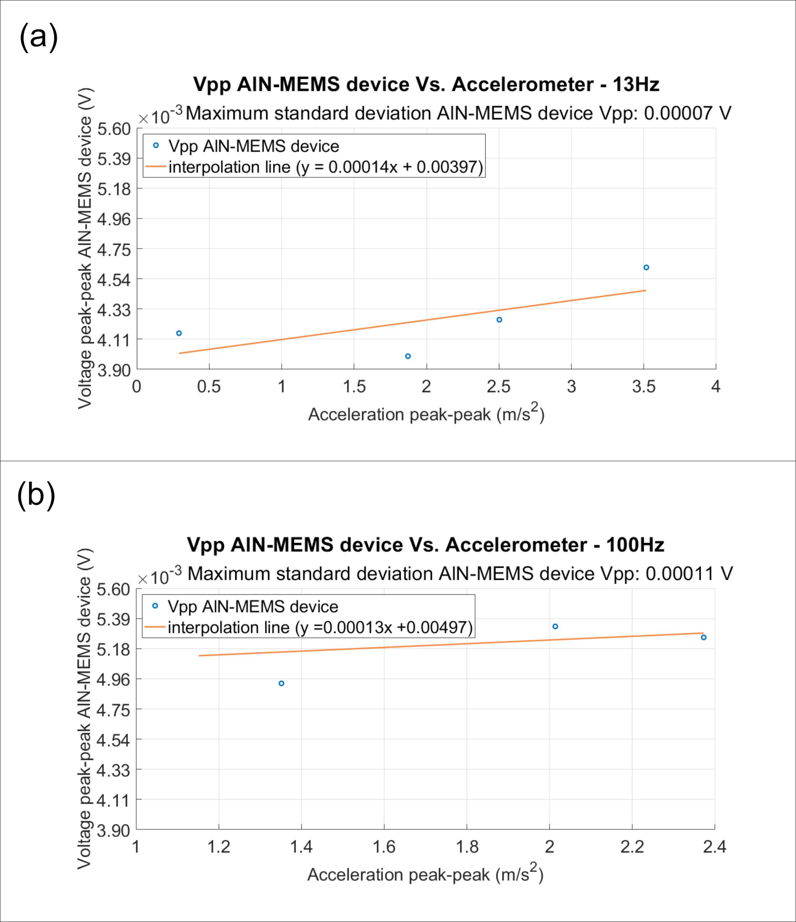 Sensors 24 05617 g008