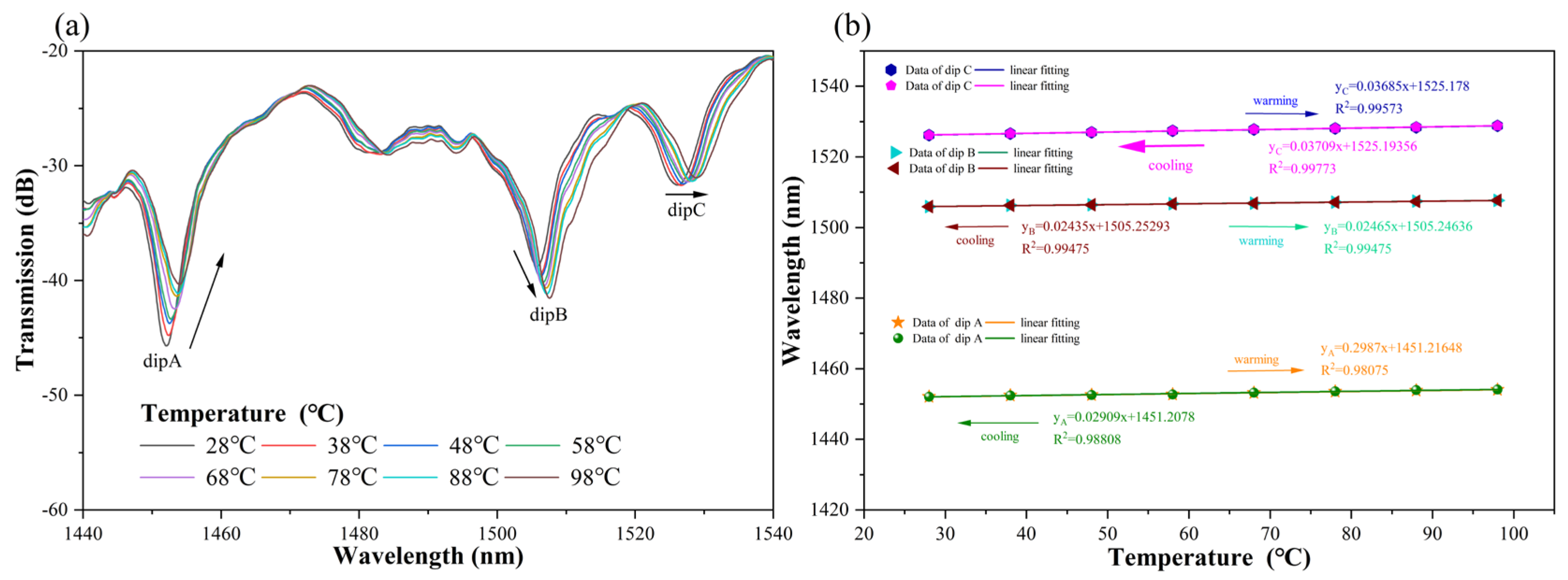 Sensors 24 05621 g007
