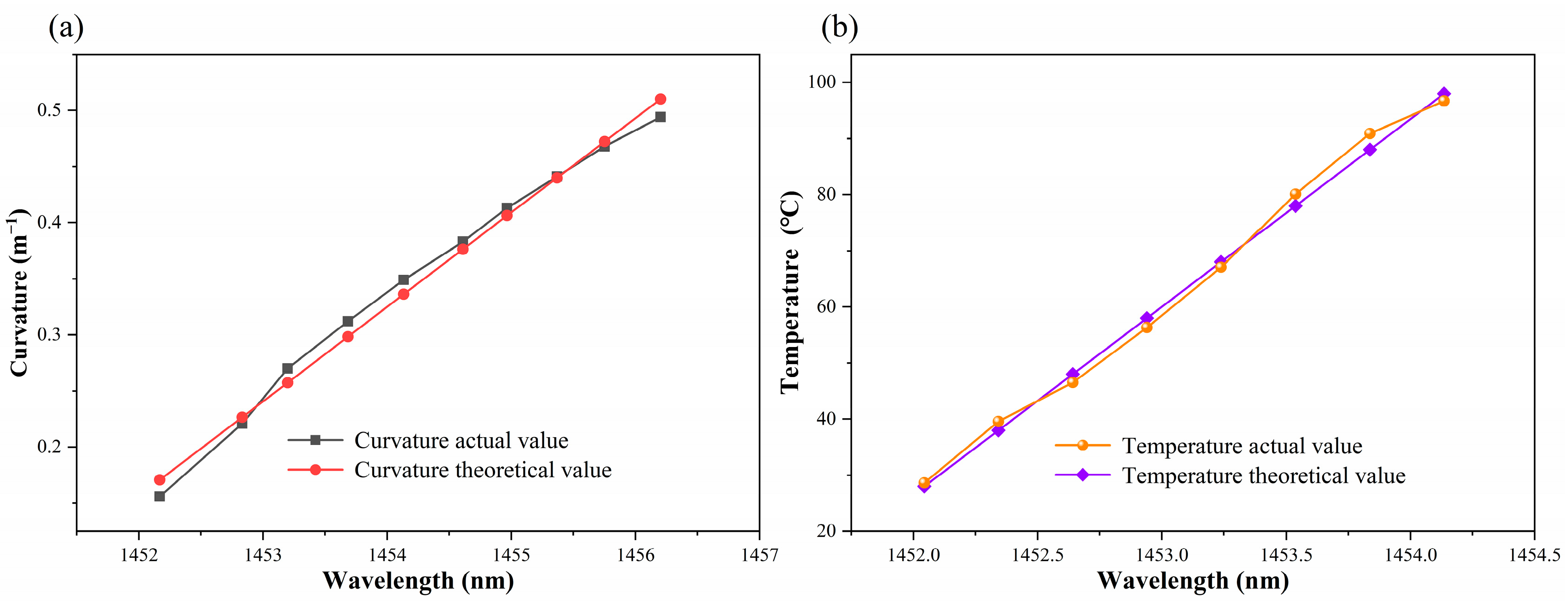 Sensors 24 05621 g008