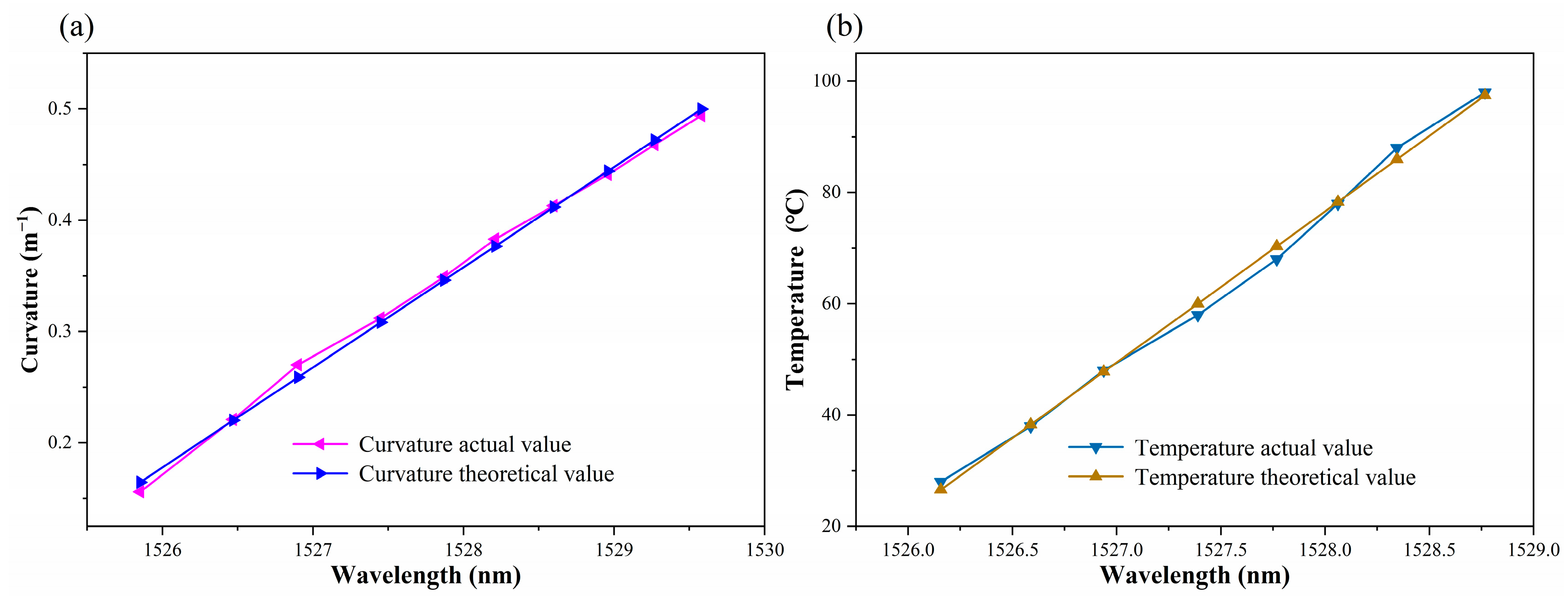 Sensors 24 05621 g010