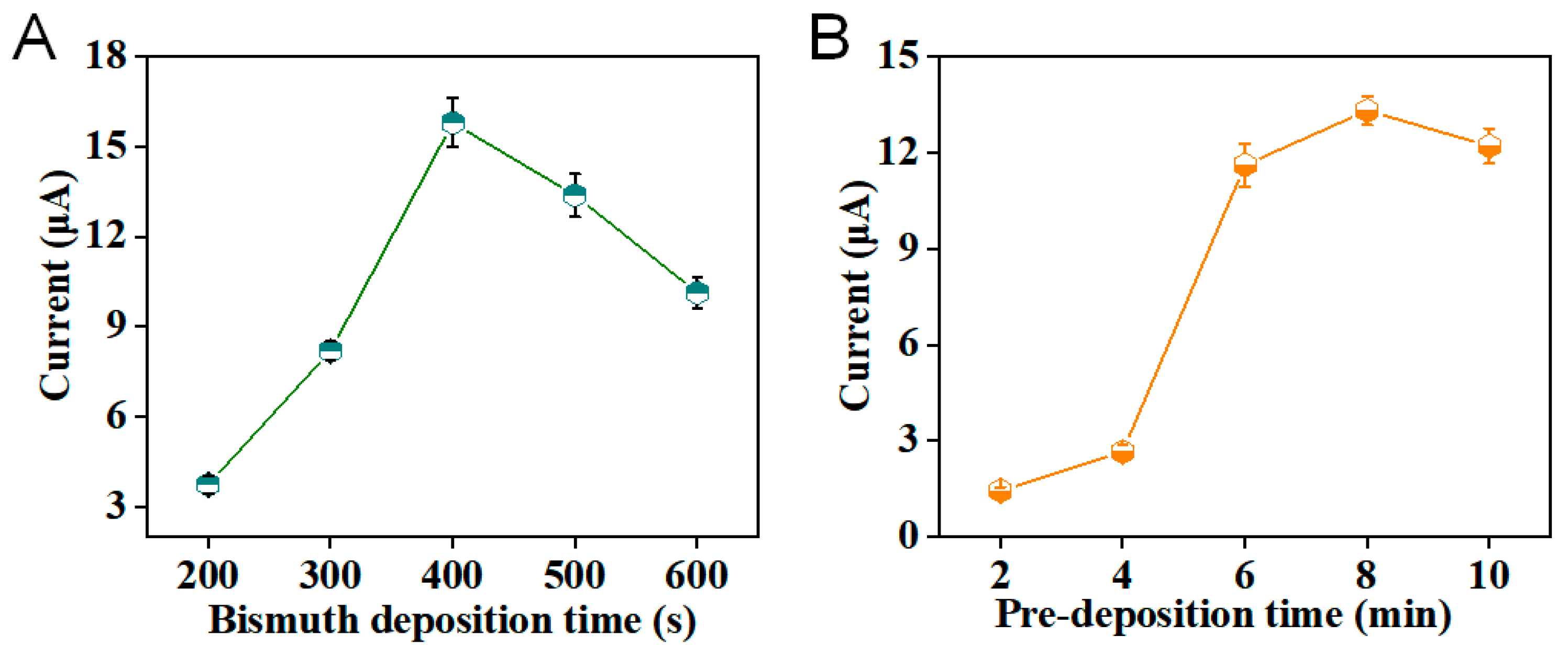Sensors 24 05627 g003
