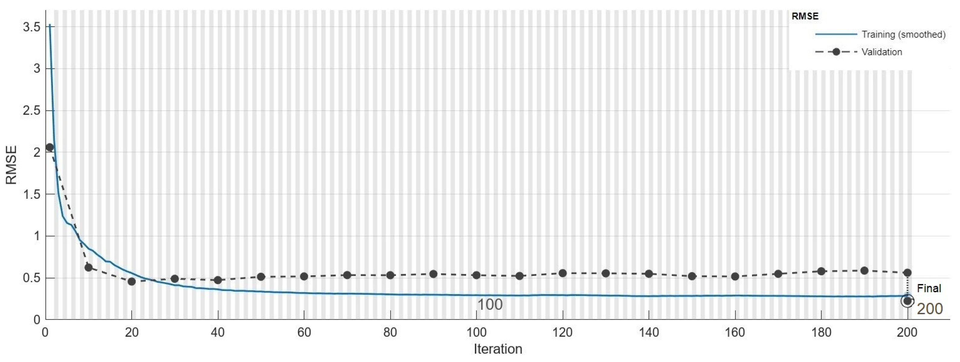Sensors 24 05628 g006 Sensors 24 05628 g006