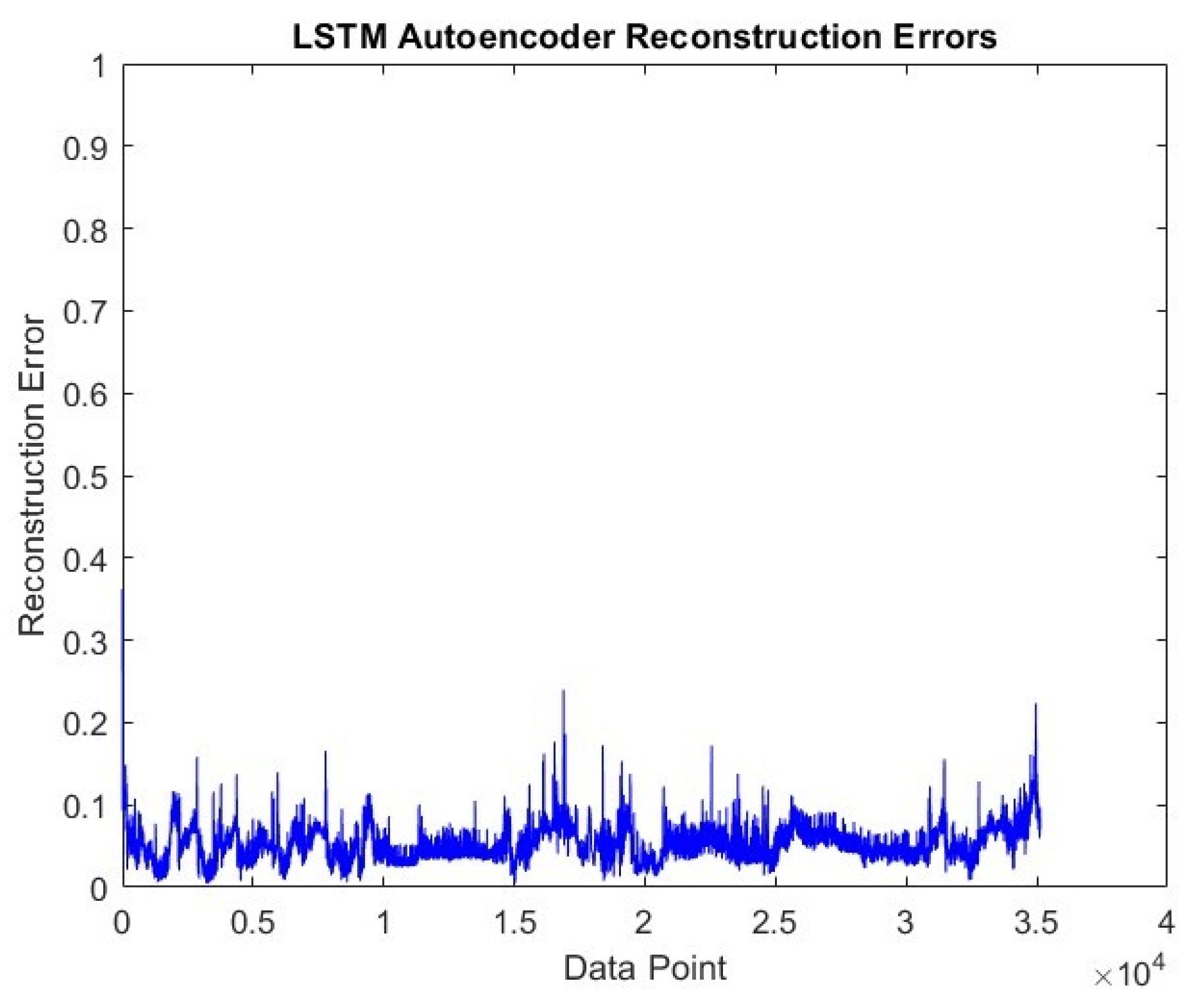 Sensors 24 05628 g007 Sensors 24 05628 g007