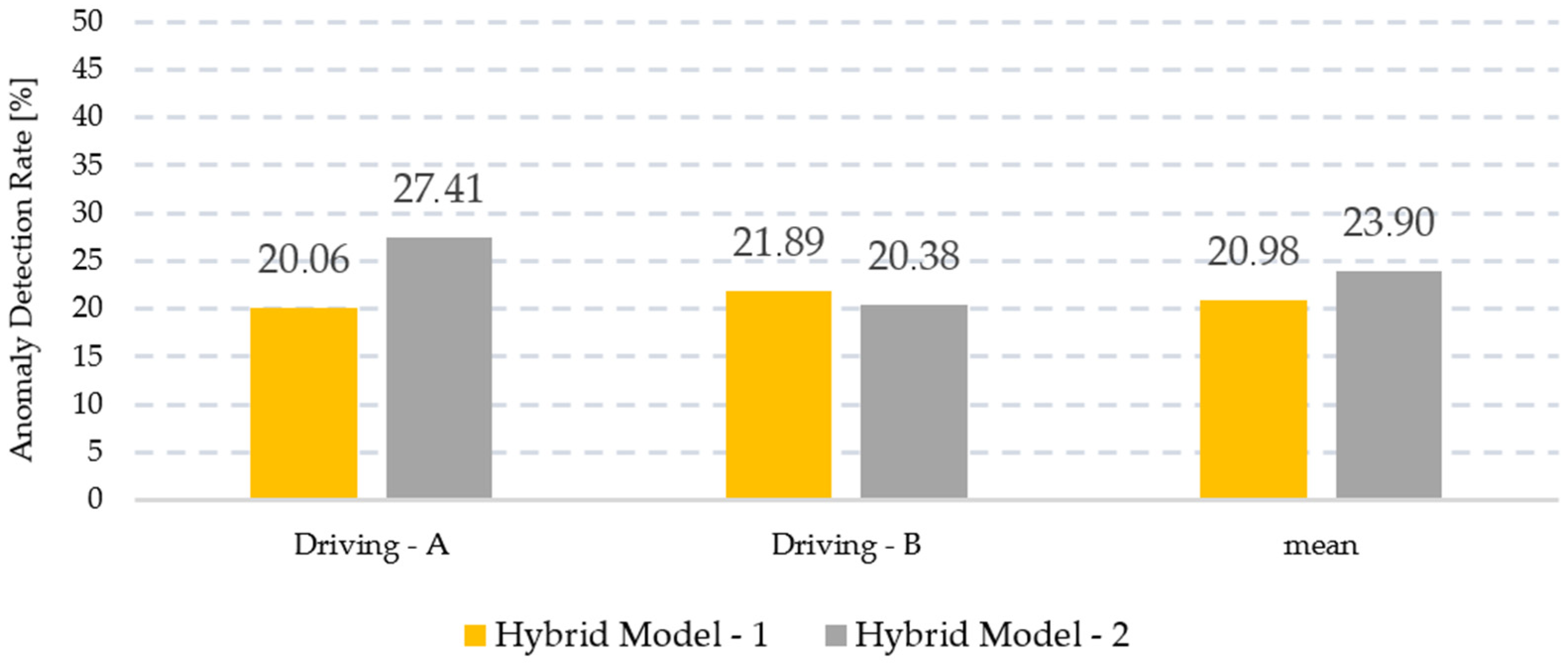 Sensors 24 05628 g014 Sensors 24 05628 g014