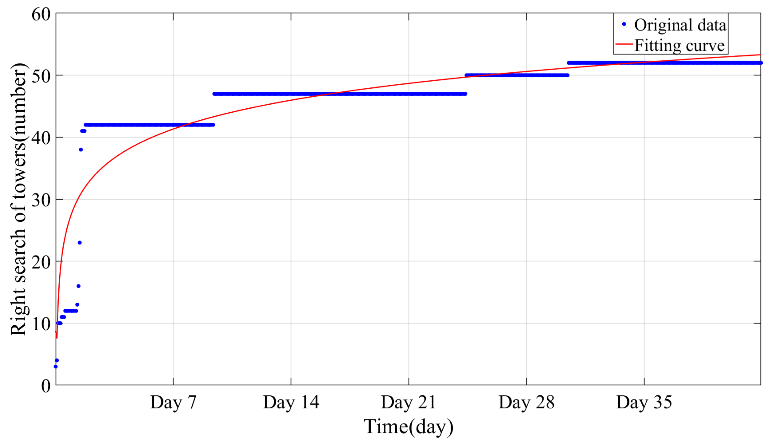 Sensors 24 05629 g016