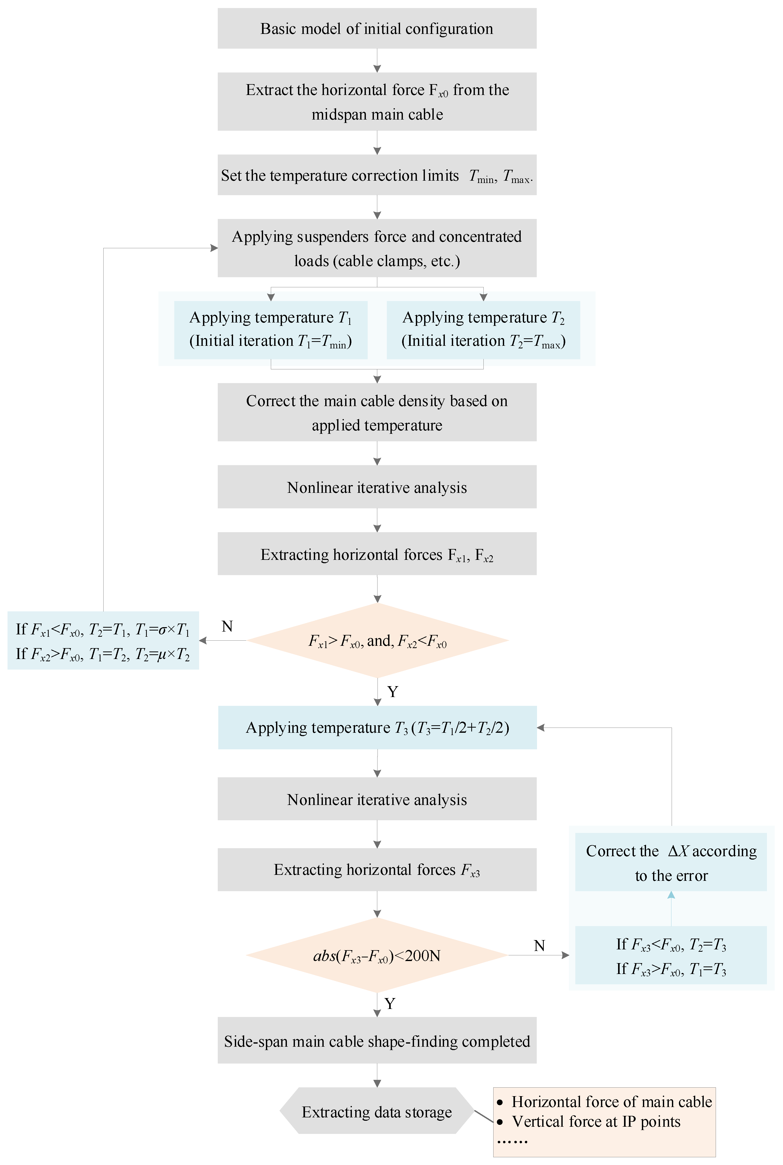 Sensors 24 05641 g002 Sensors 24 05641 g002