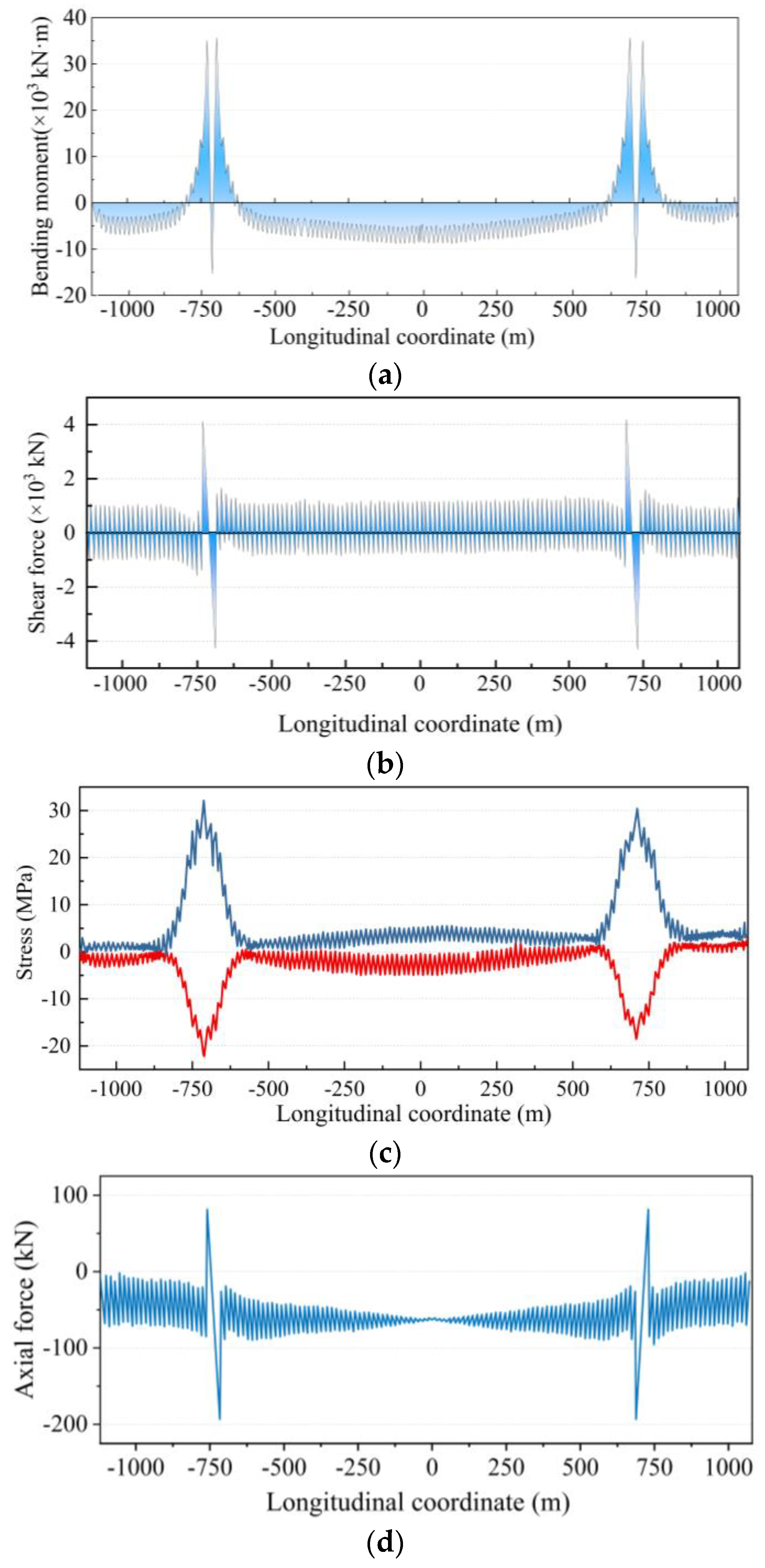 Sensors 24 05641 g013 Sensors 24 05641 g013