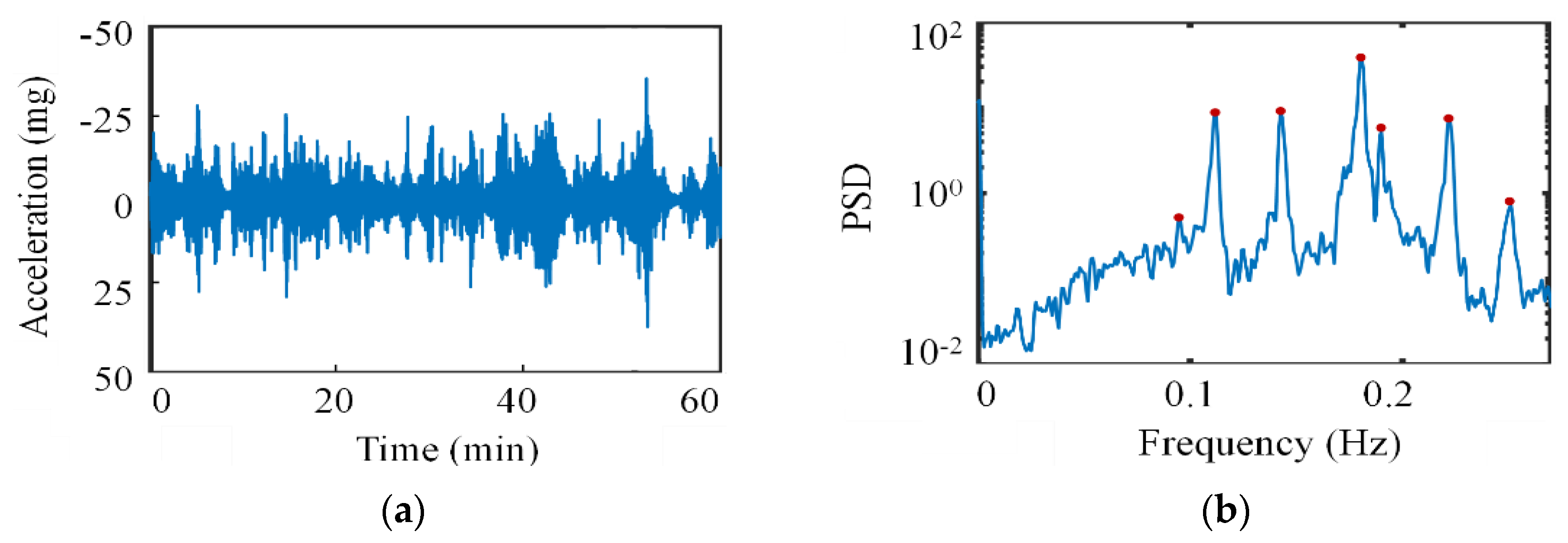 Sensors 24 05641 g015 Sensors 24 05641 g015