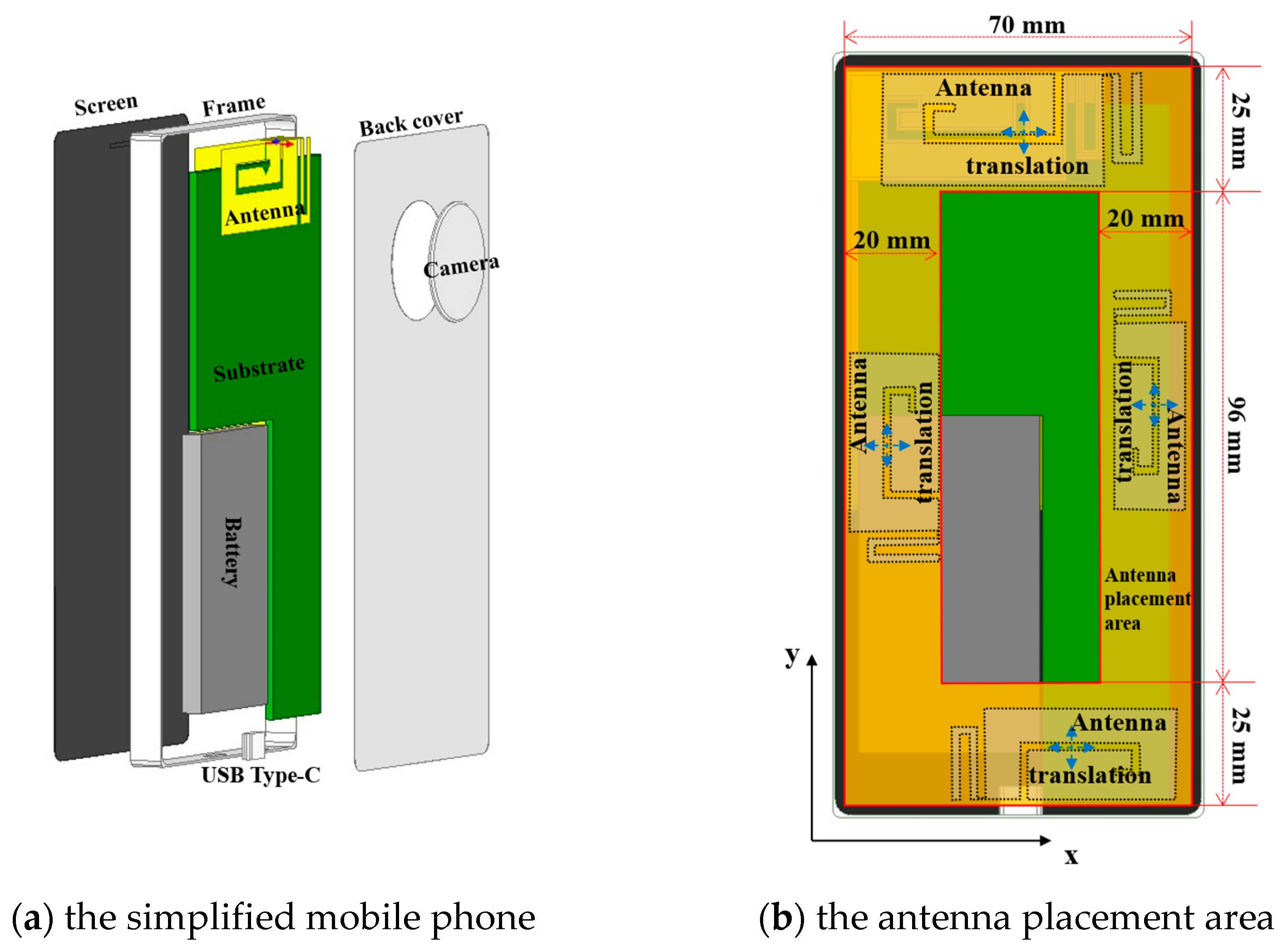 Sensors 24 05646 g004