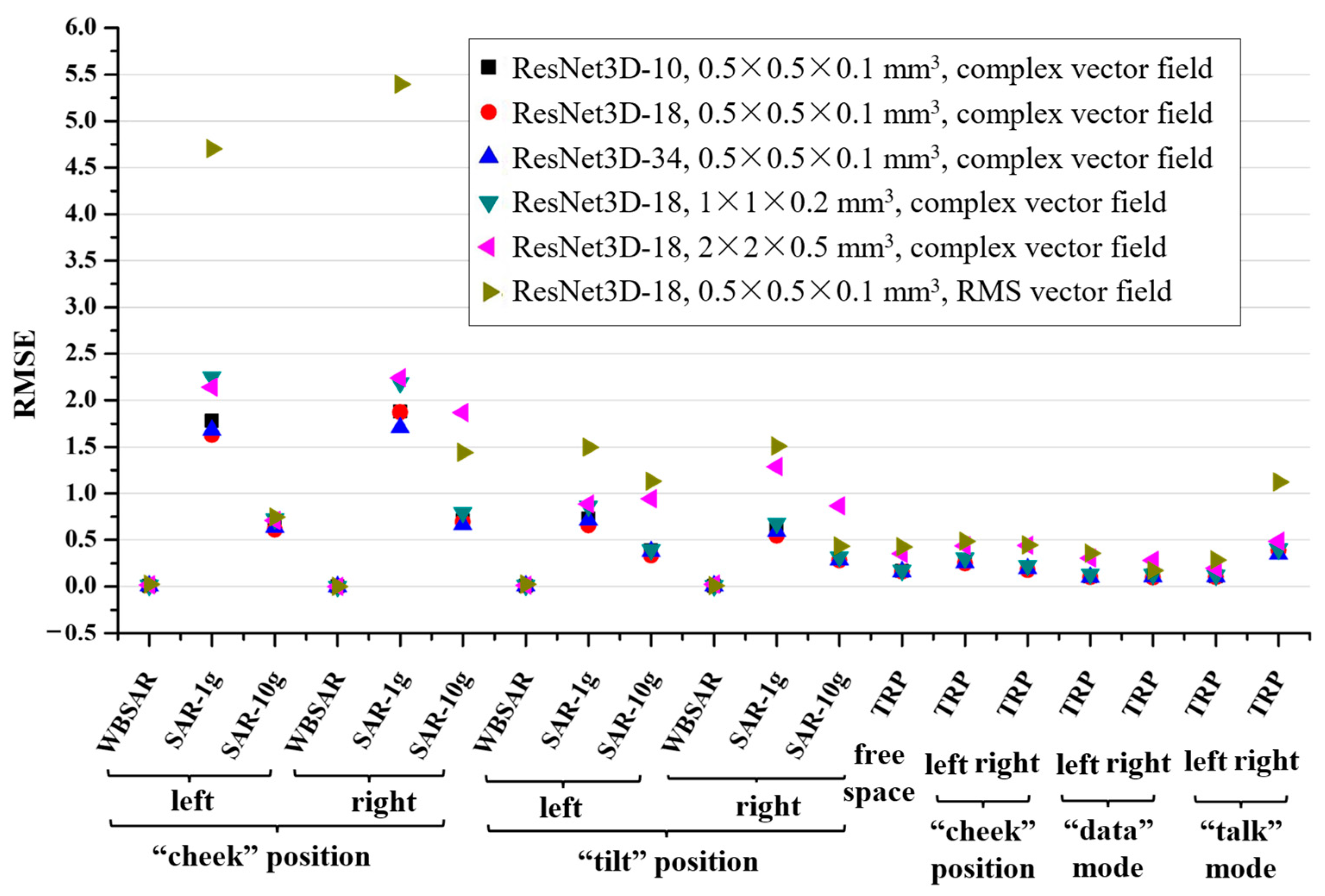 Sensors 24 05646 g005