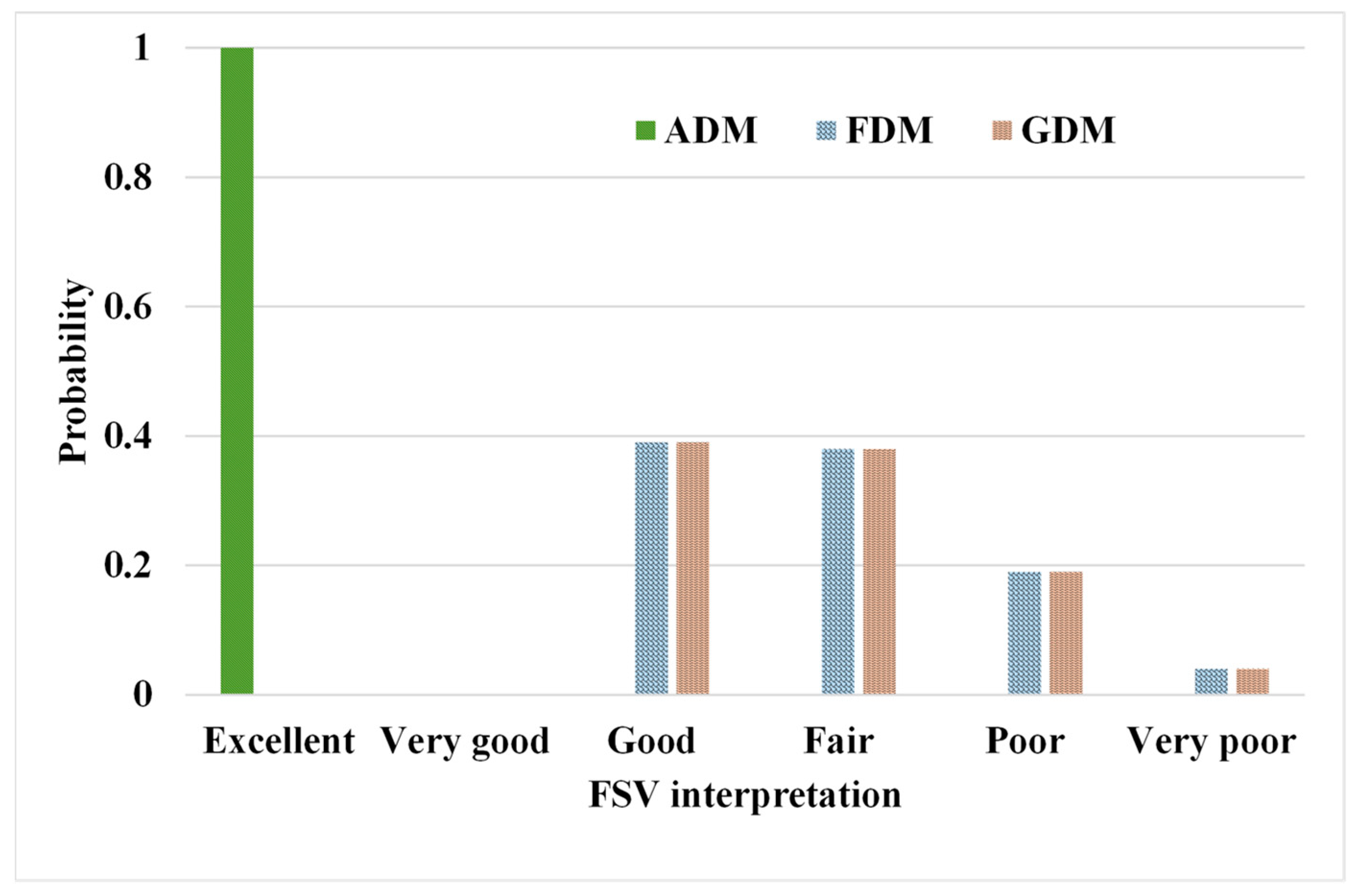 Sensors 24 05646 g007