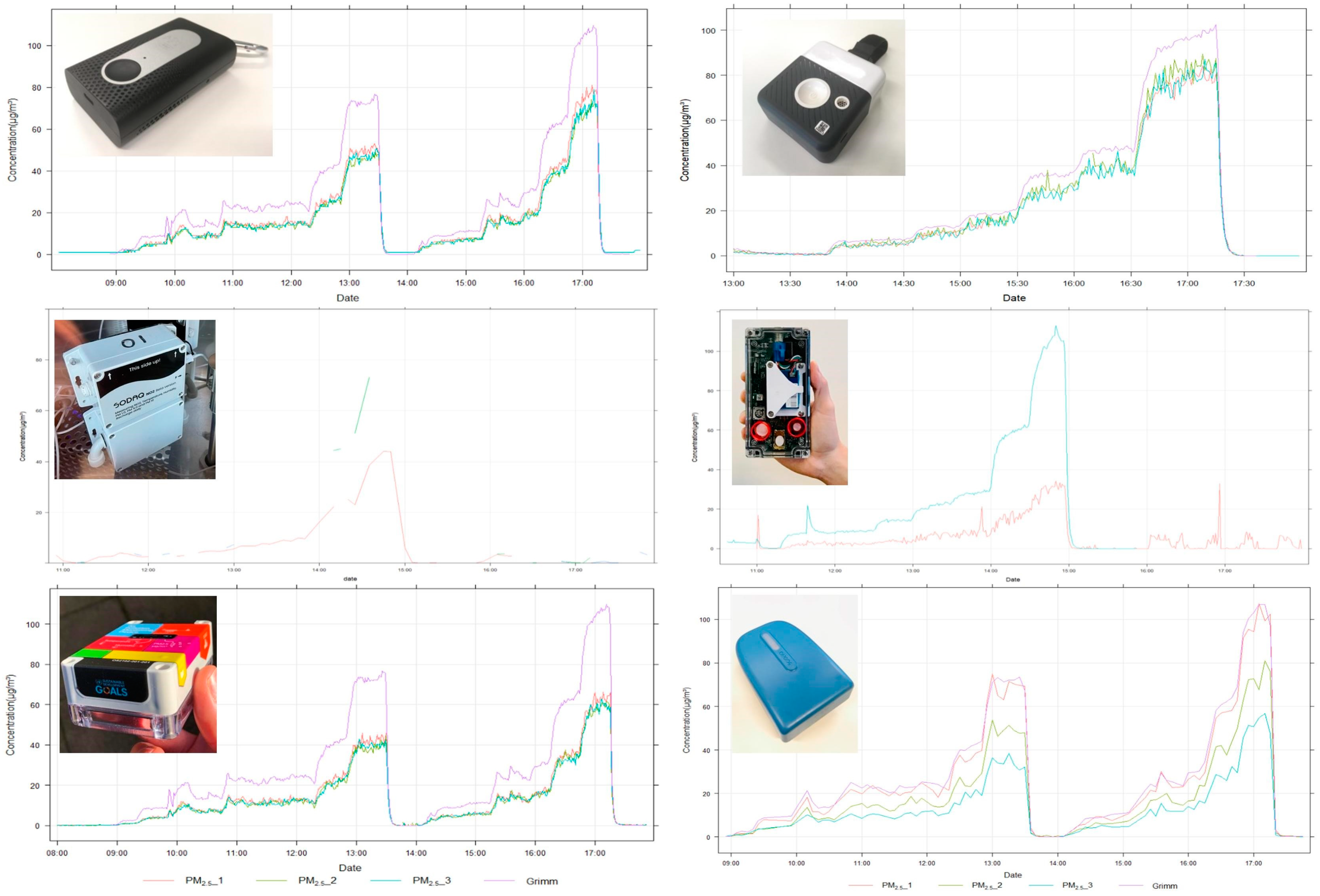 Sensors 24 05653 g004