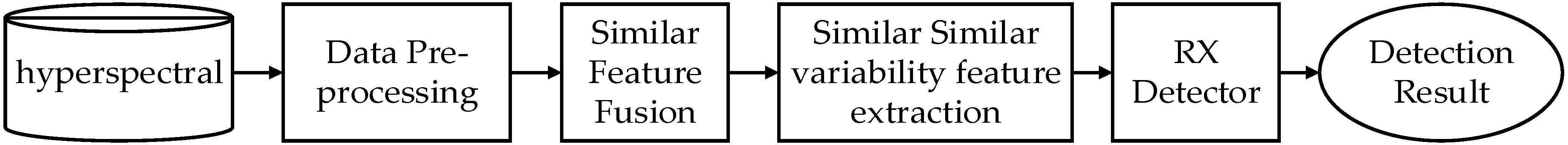 Sensors 24 05664 g002
