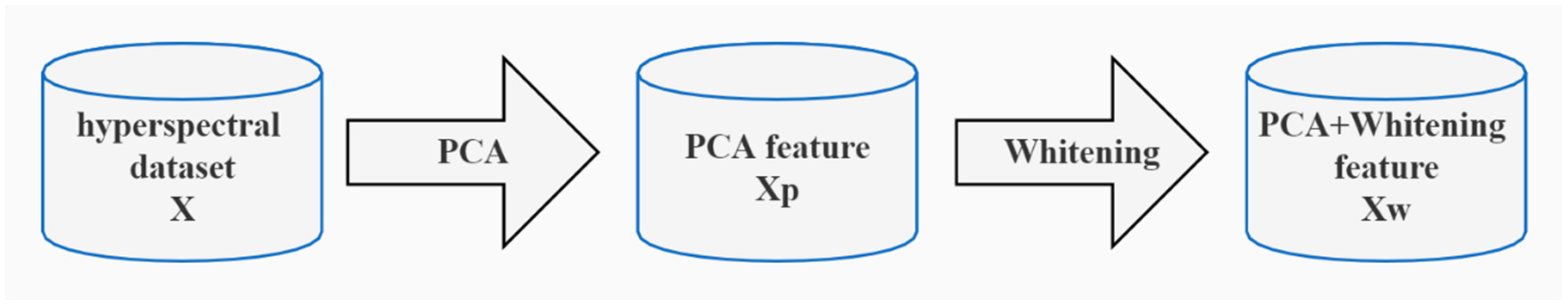 Sensors 24 05664 g003