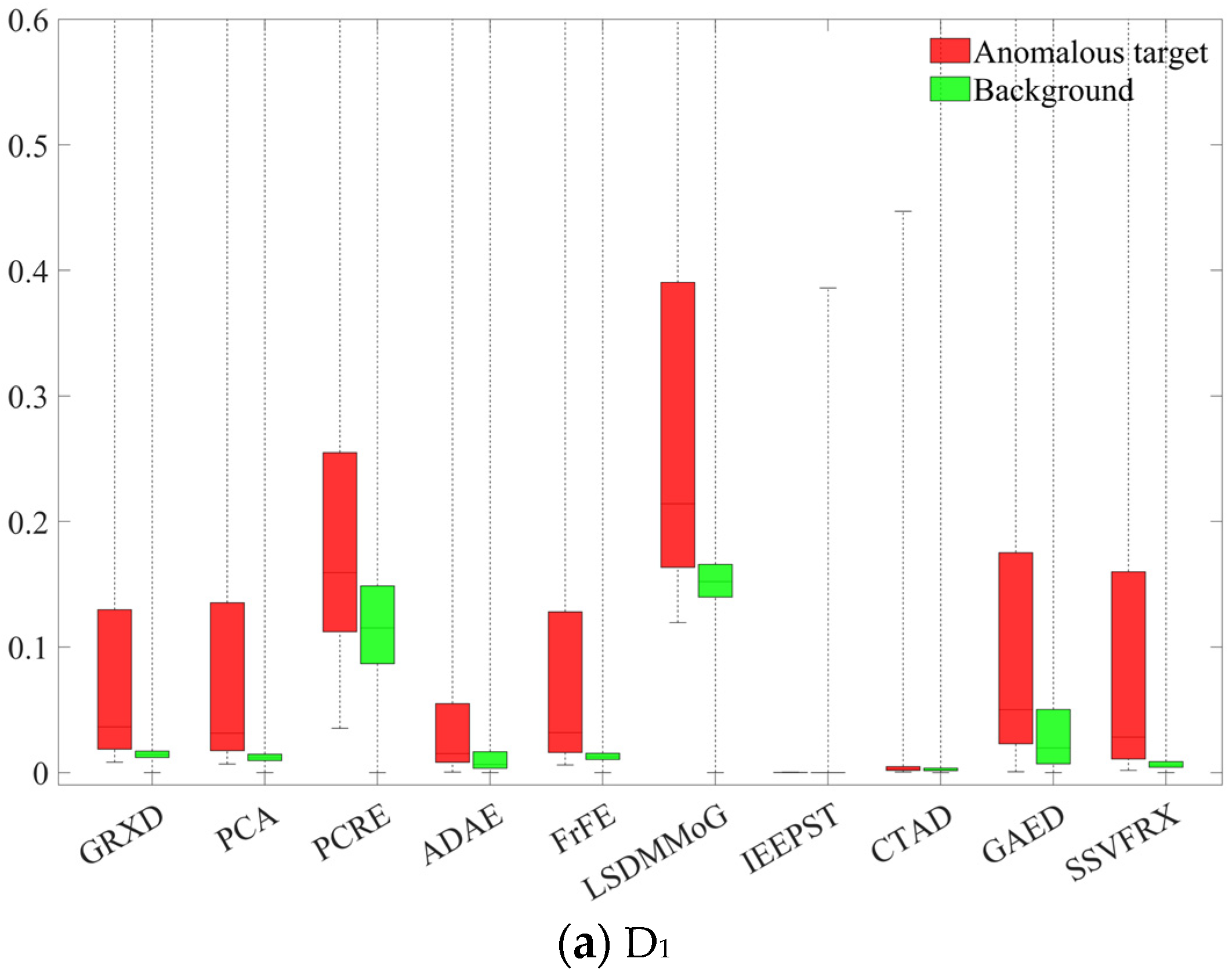 Sensors 24 05664 g013a