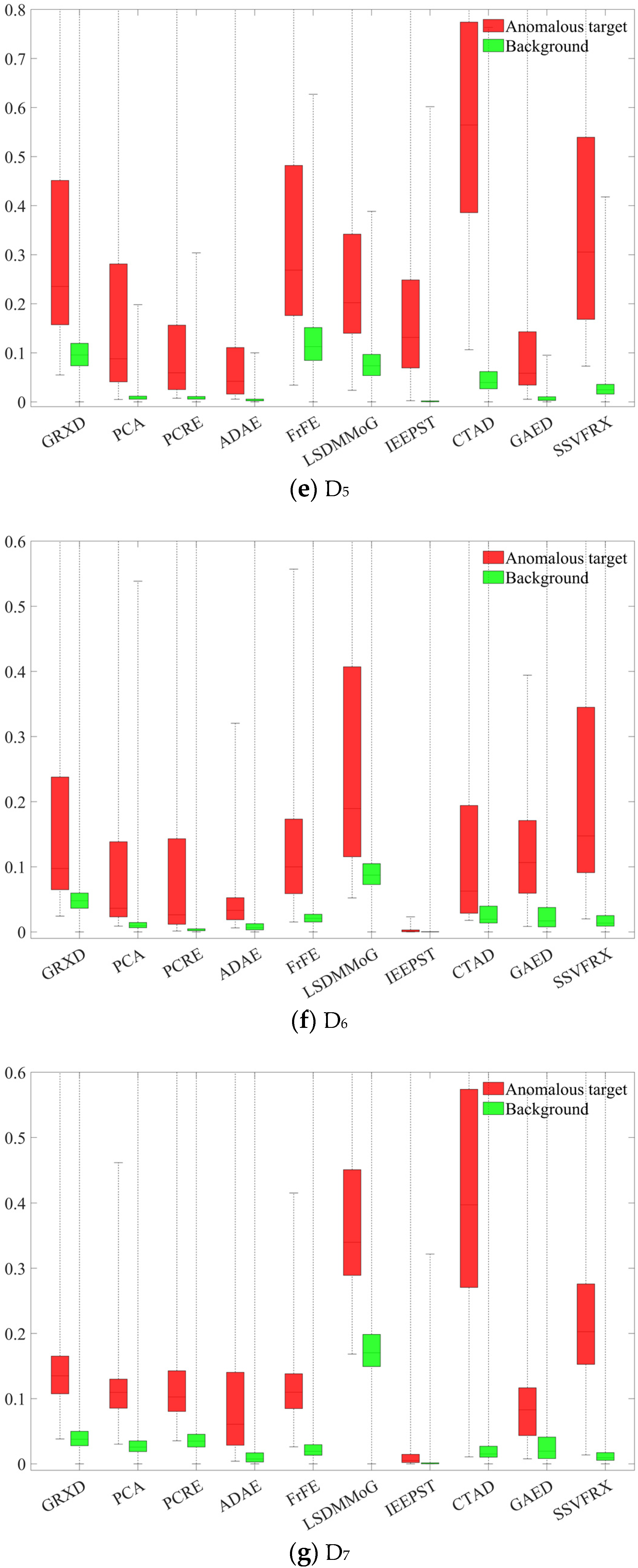 Sensors 24 05664 g013c