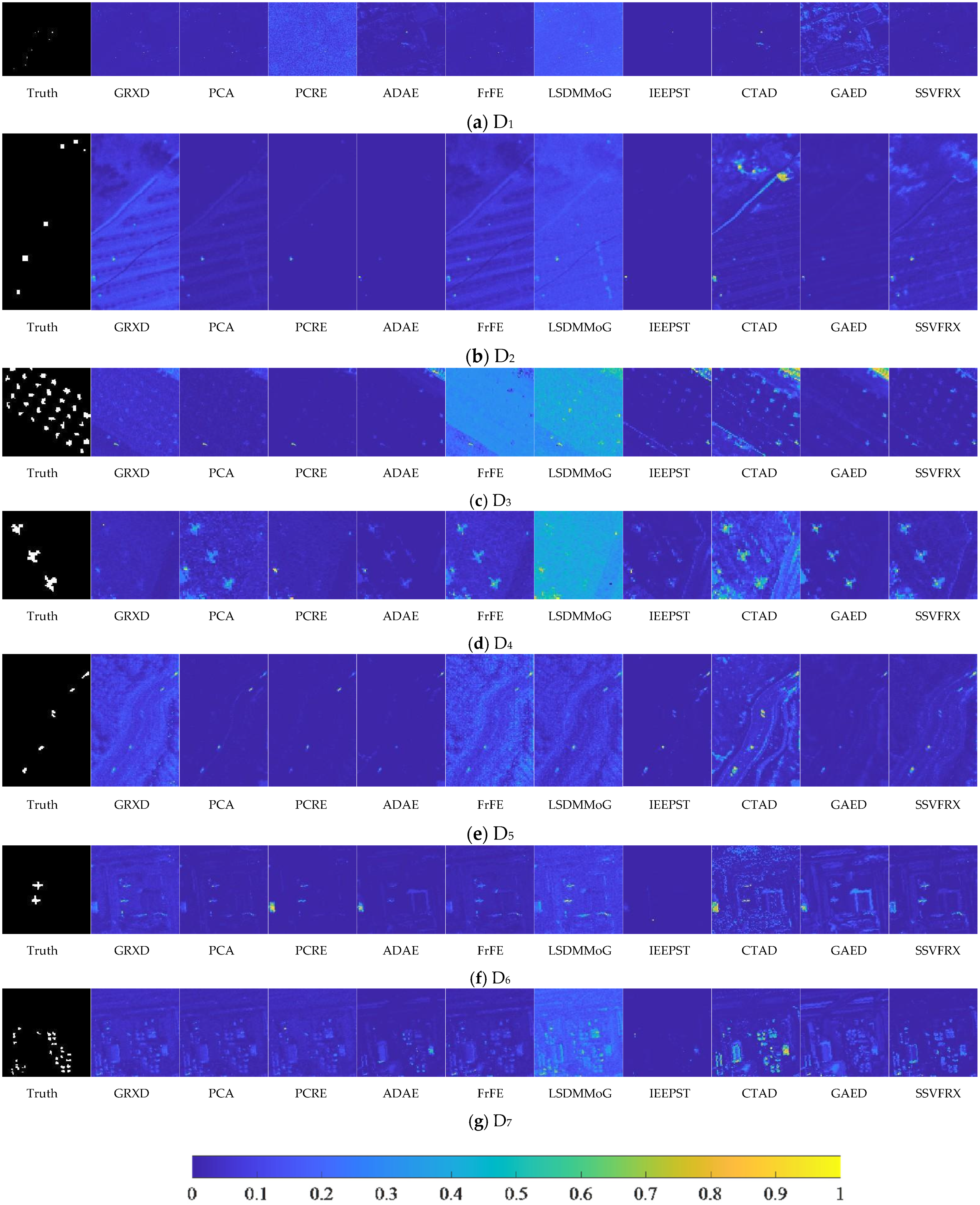 Sensors 24 05664 g014