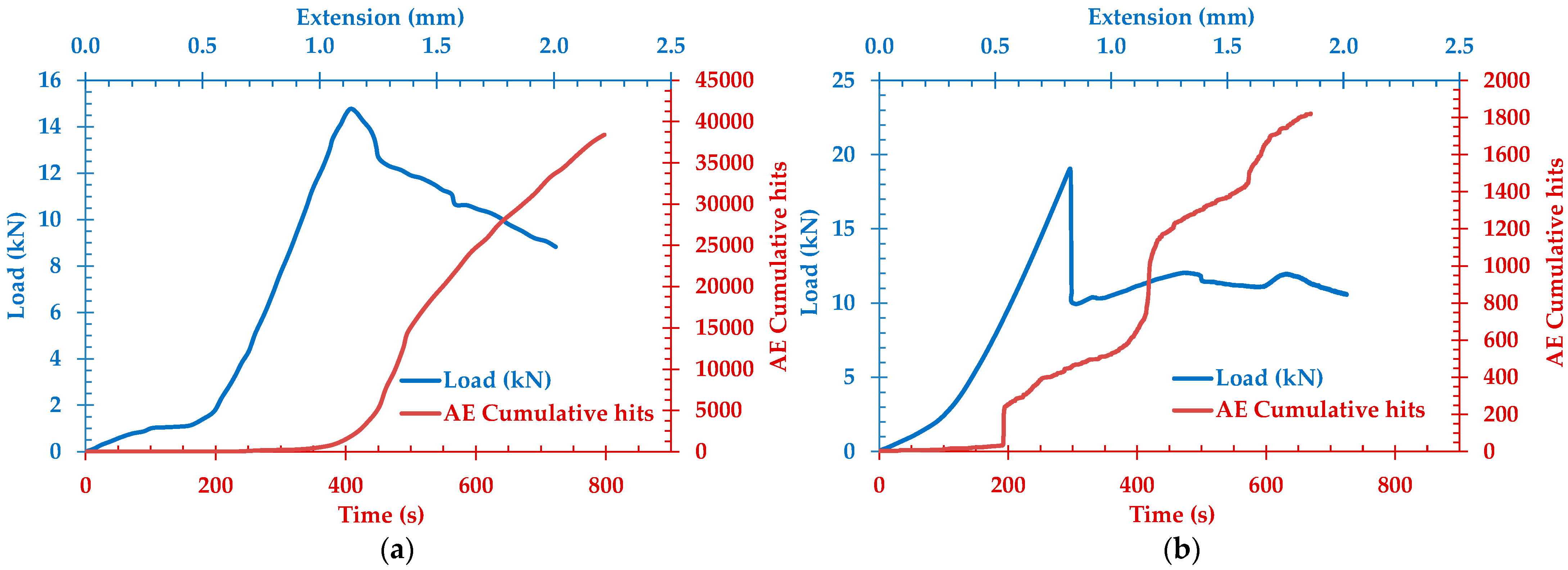 Sensors 24 05668 g007