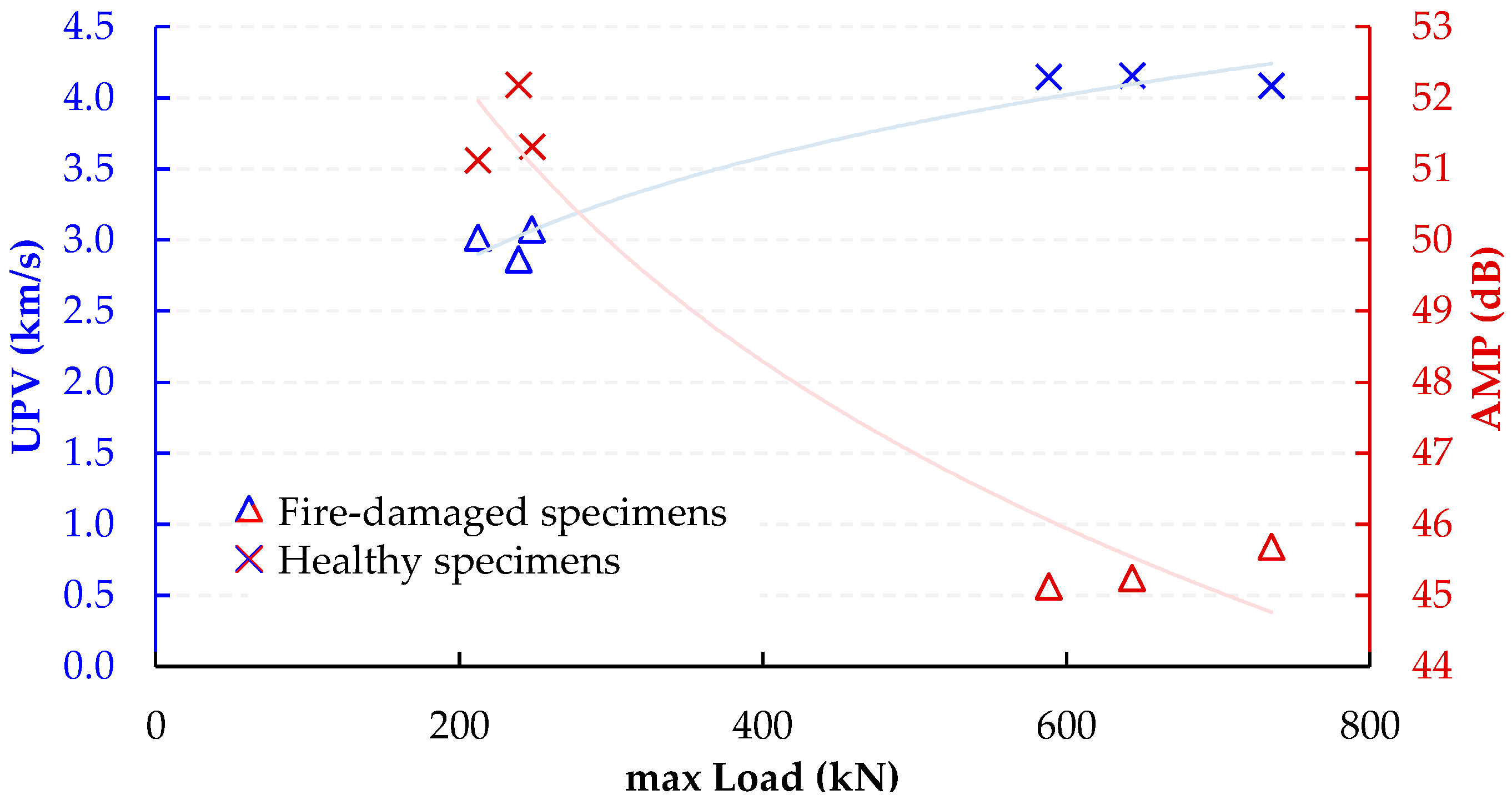Sensors 24 05668 g009