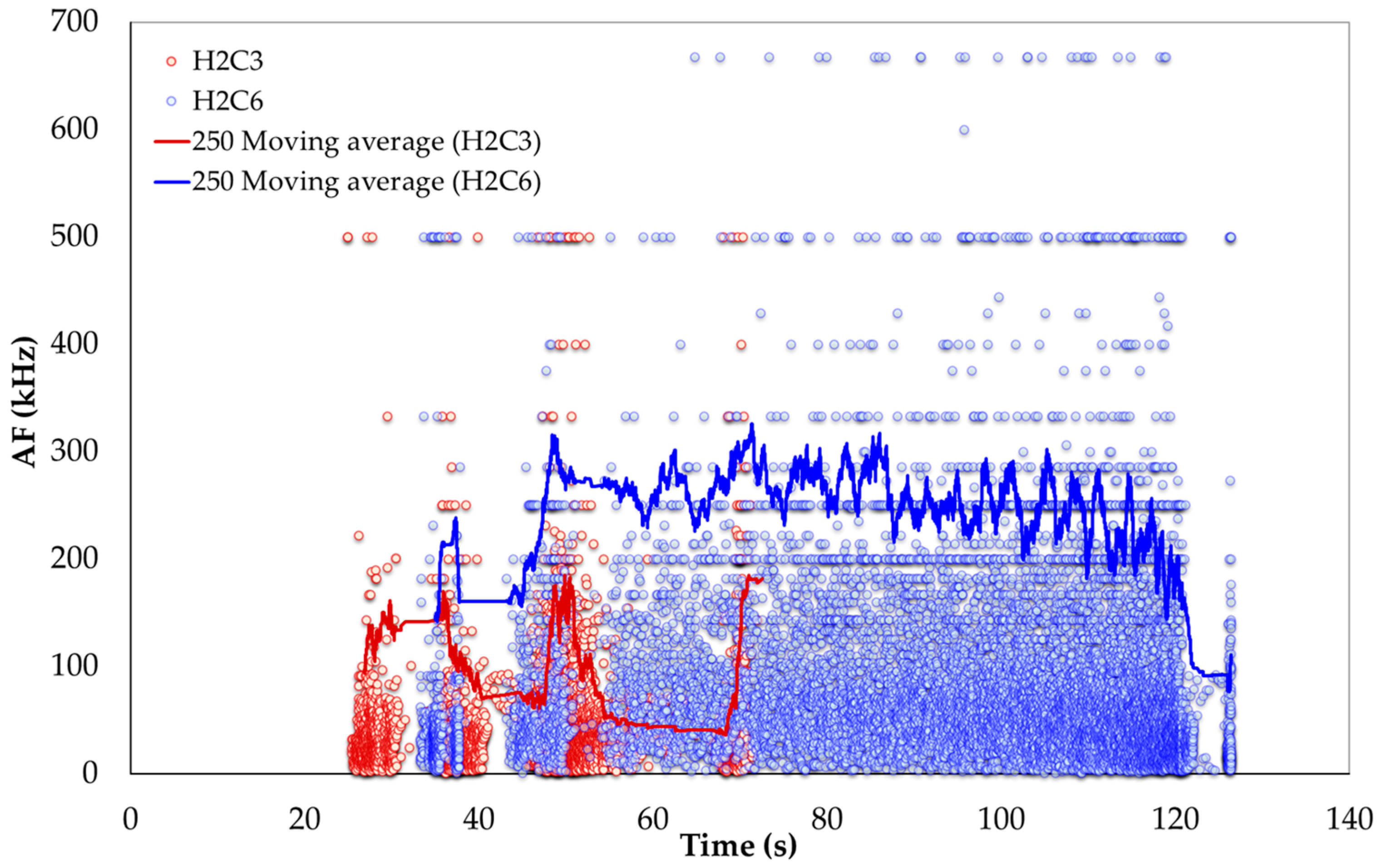 Sensors 24 05668 g011