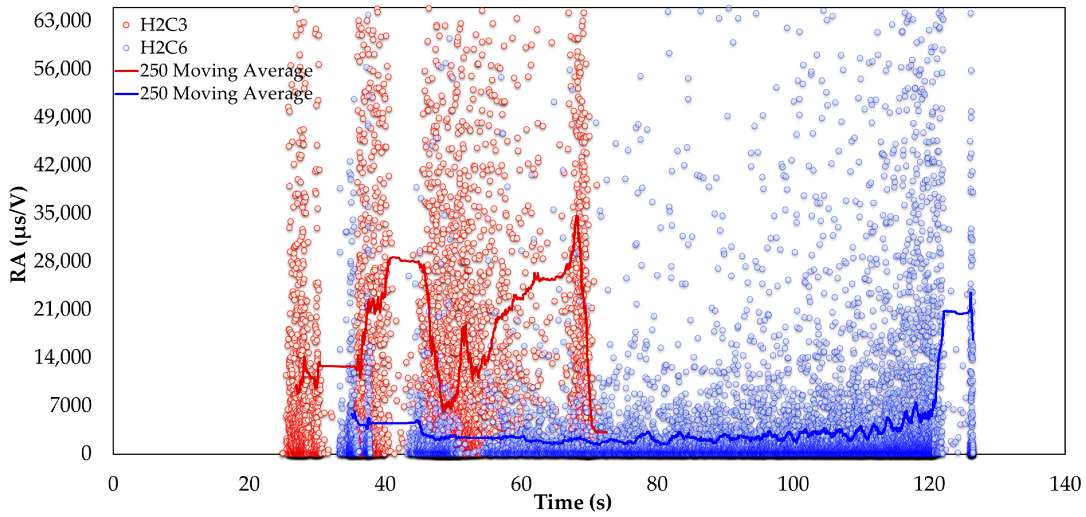 Sensors 24 05668 g012