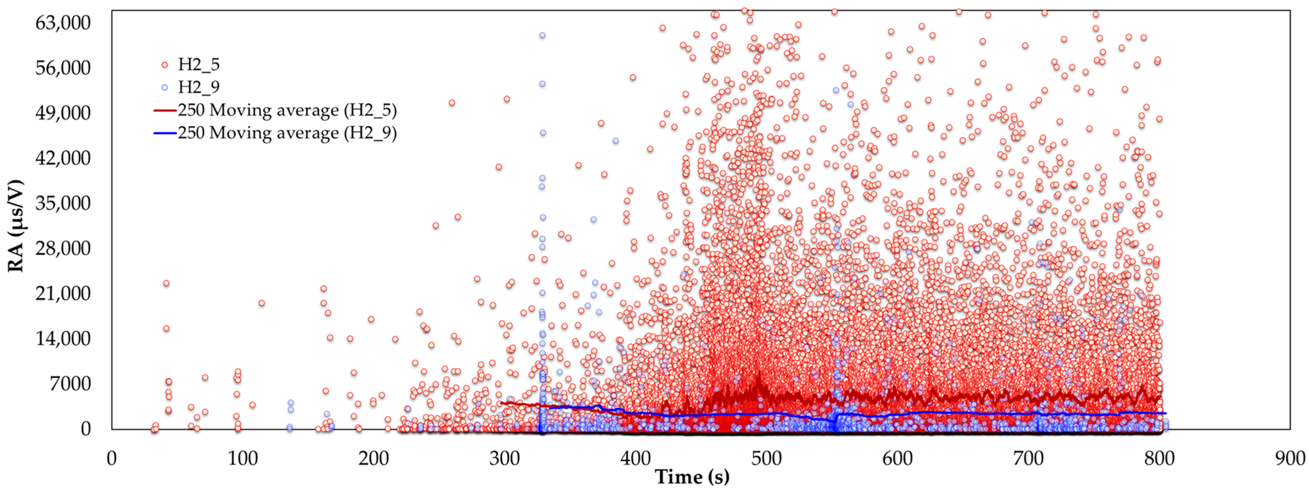 Sensors 24 05668 g013