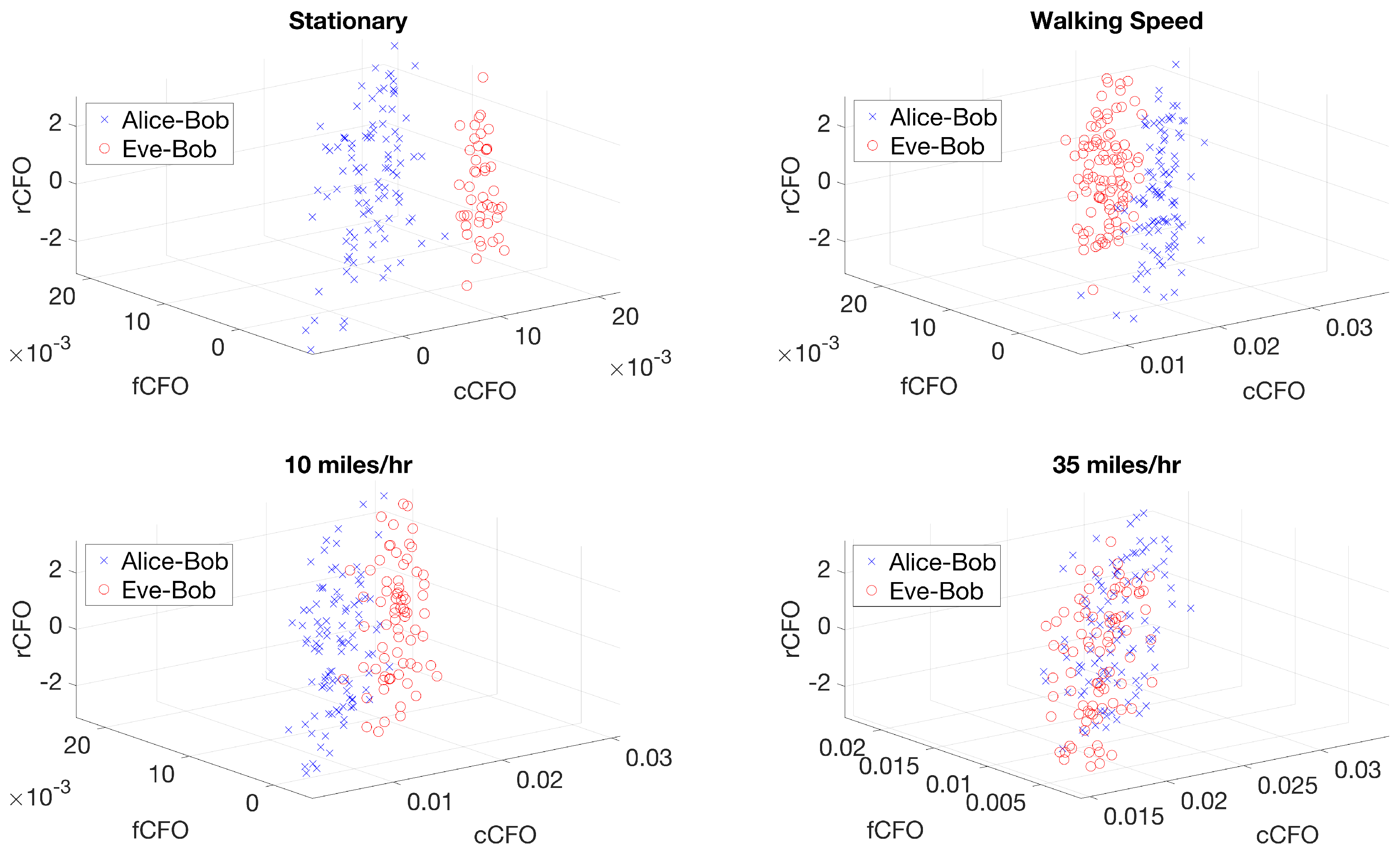 Sensors 24 05670 g005