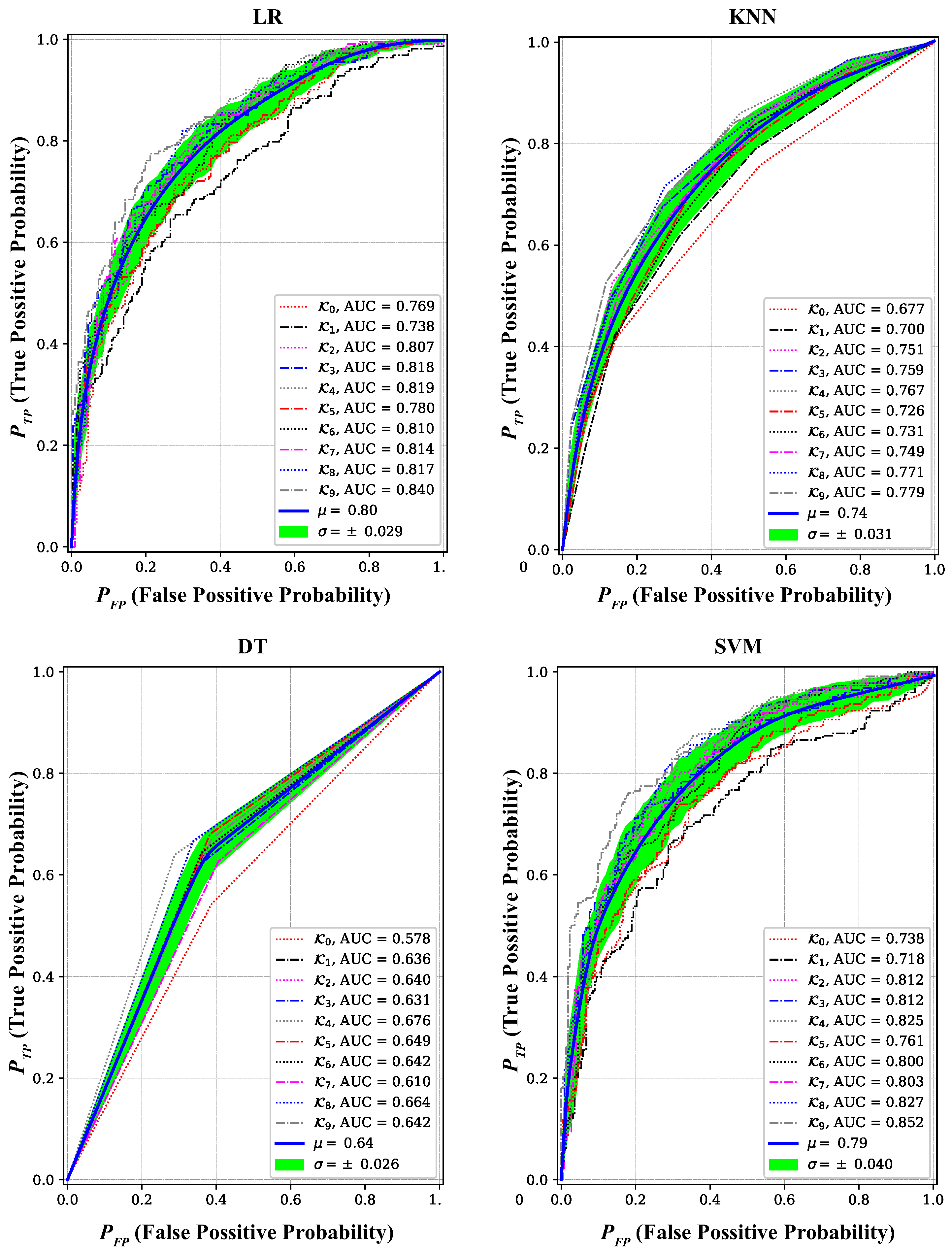 Sensors 24 05670 g006