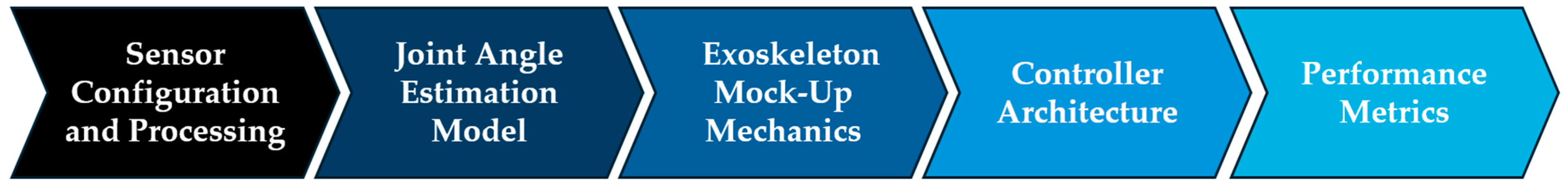 Sensors 24 05673 g001