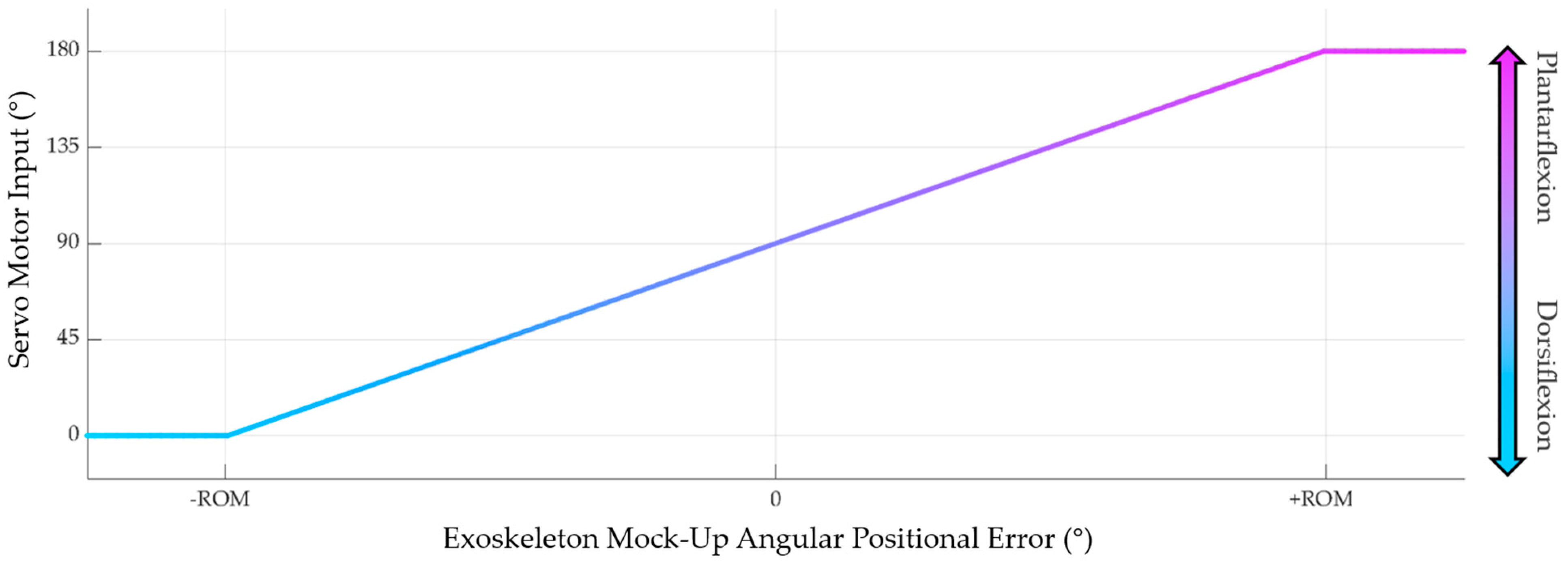 Sensors 24 05673 g004