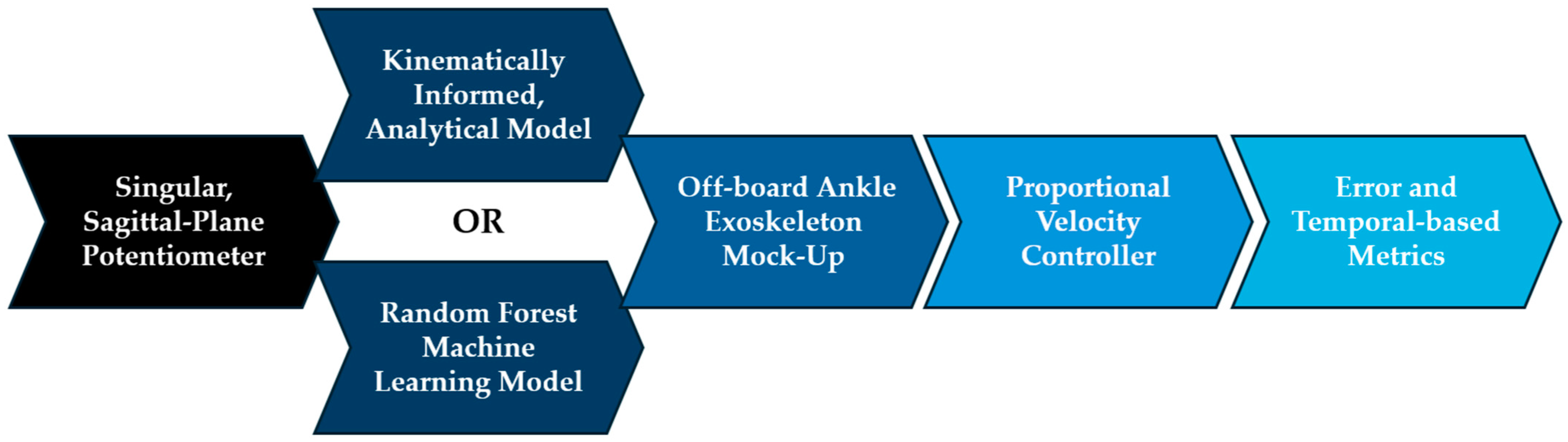 Sensors 24 05673 g005