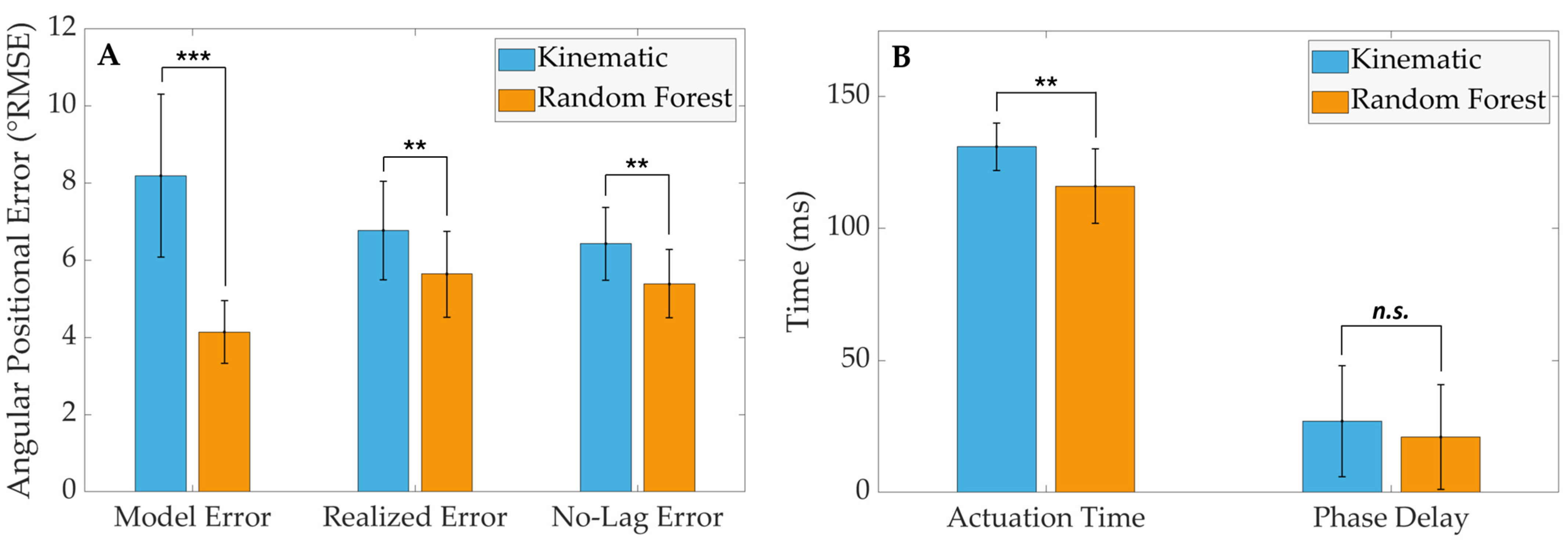 Sensors 24 05673 g006