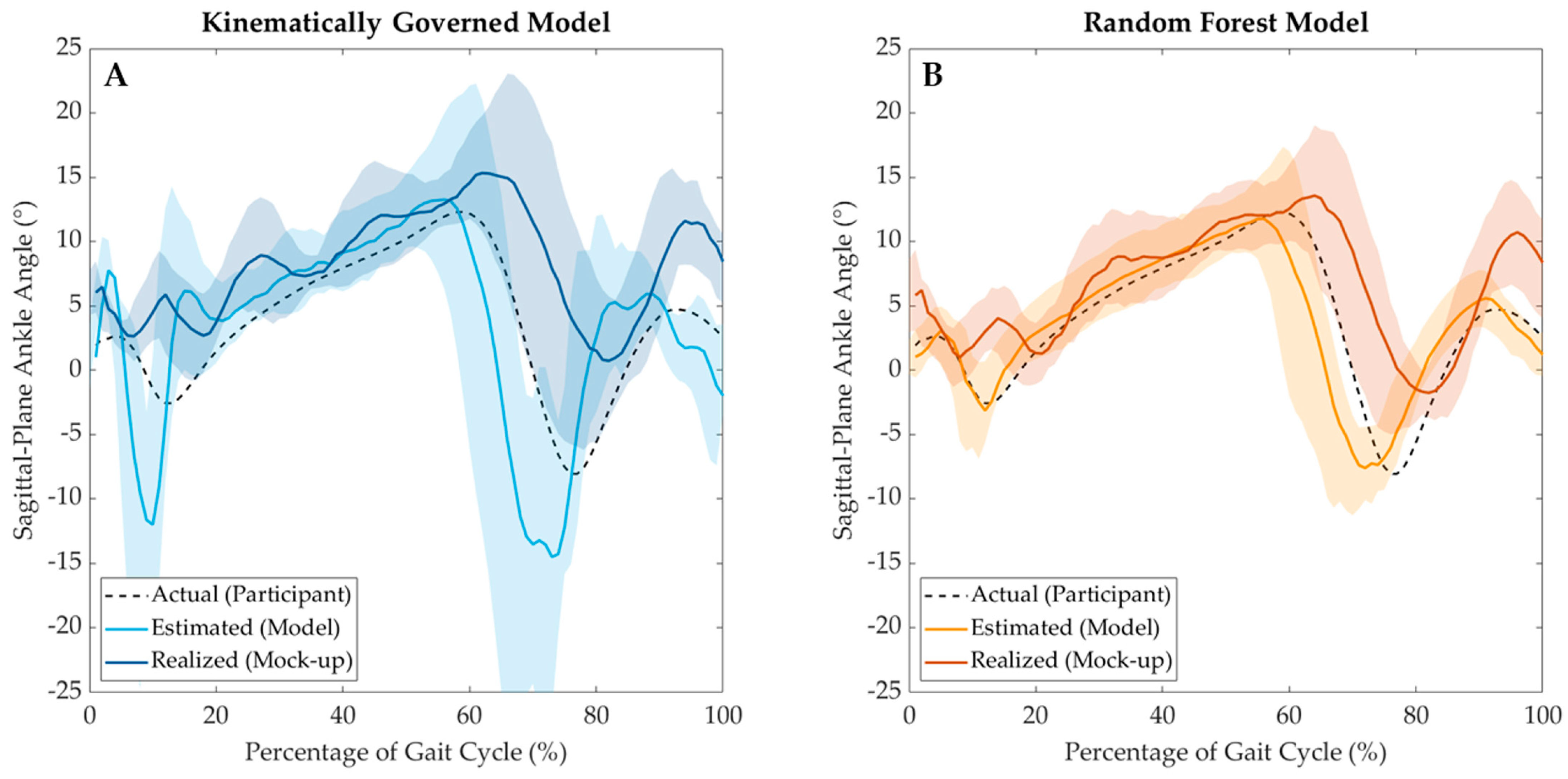 Sensors 24 05673 g007