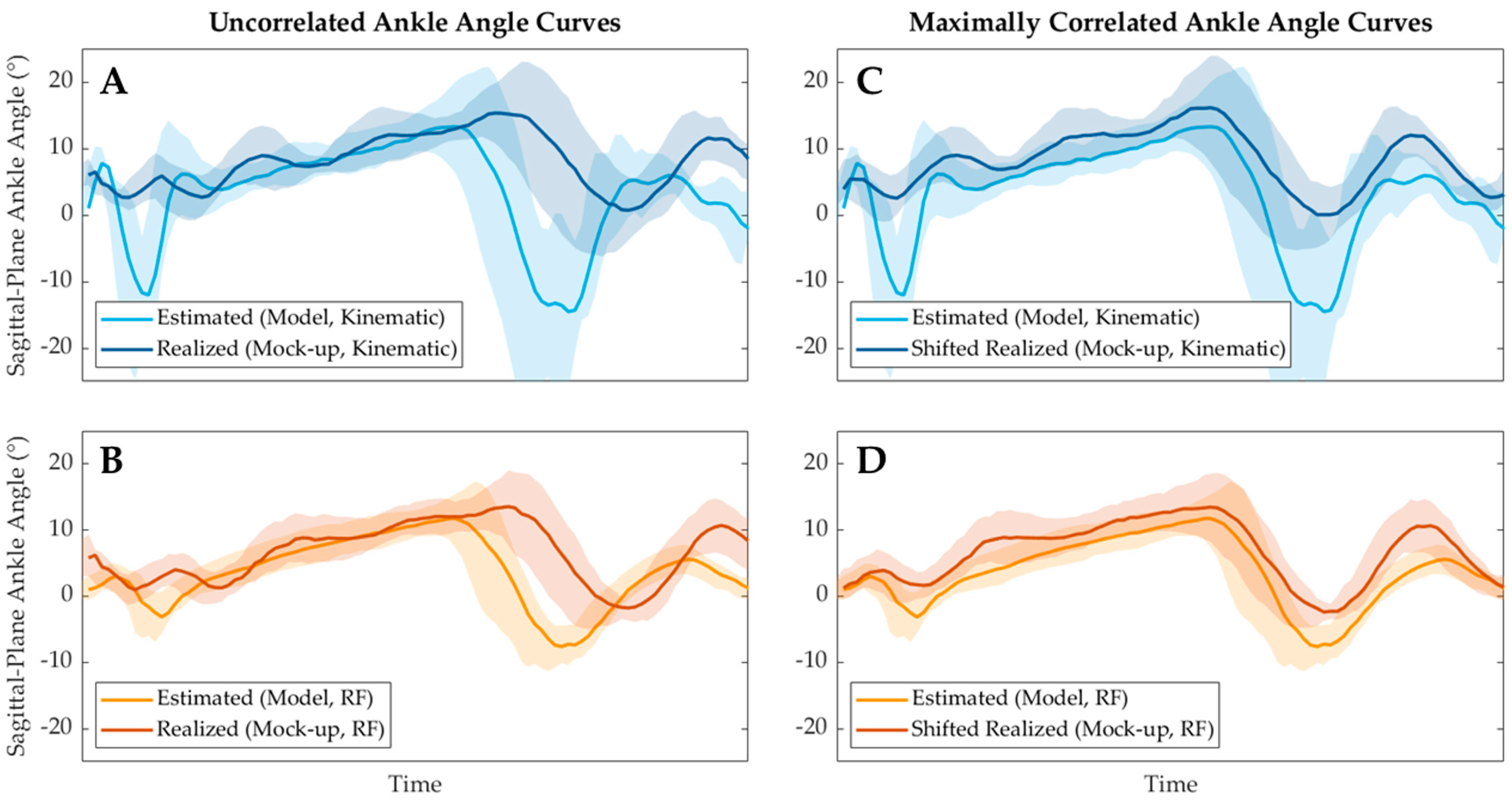 Sensors 24 05673 g008