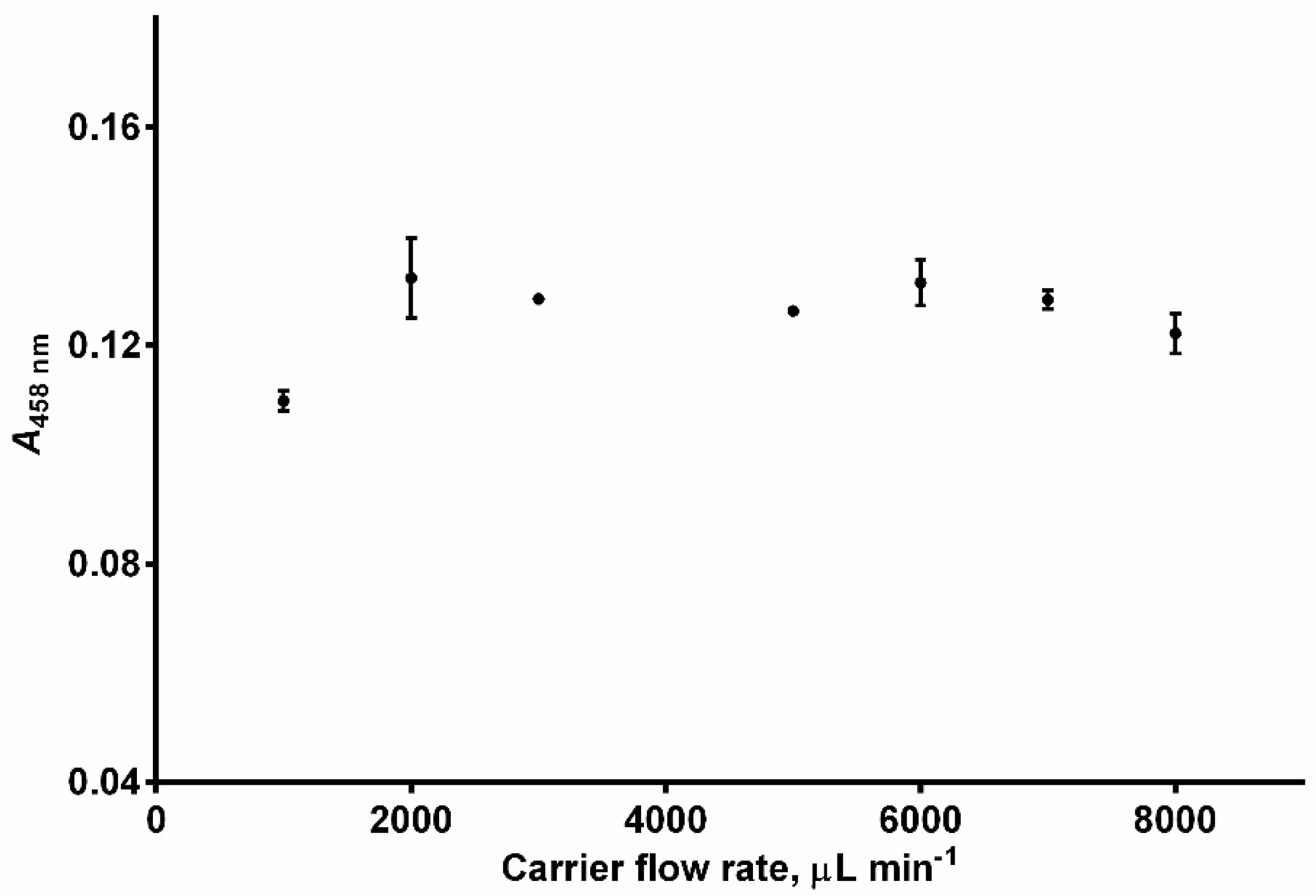 Sensors 24 05677 g003