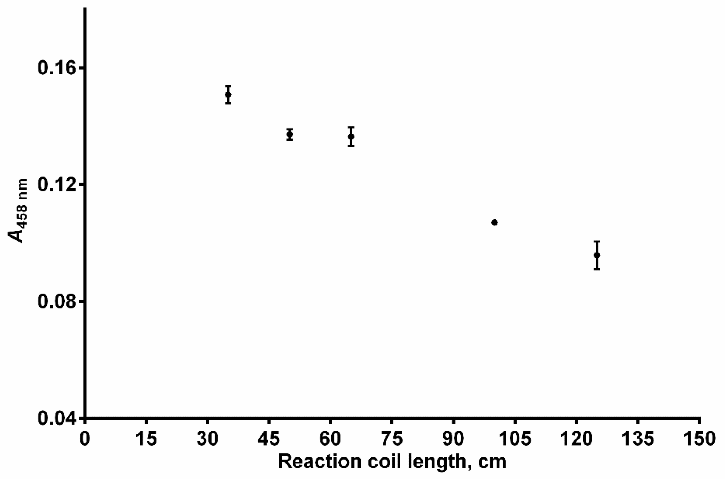 Sensors 24 05677 g006