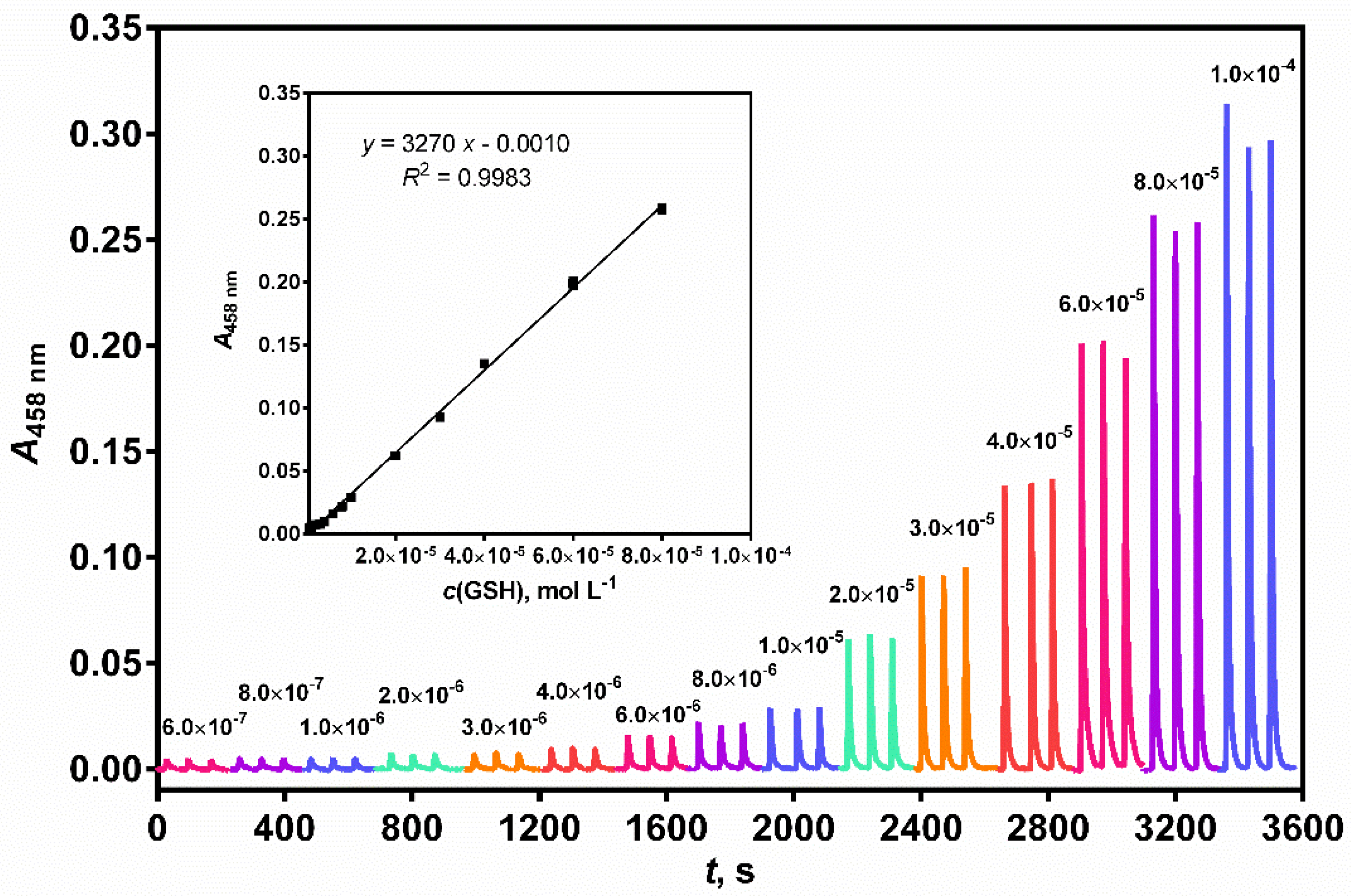 Sensors 24 05677 g007