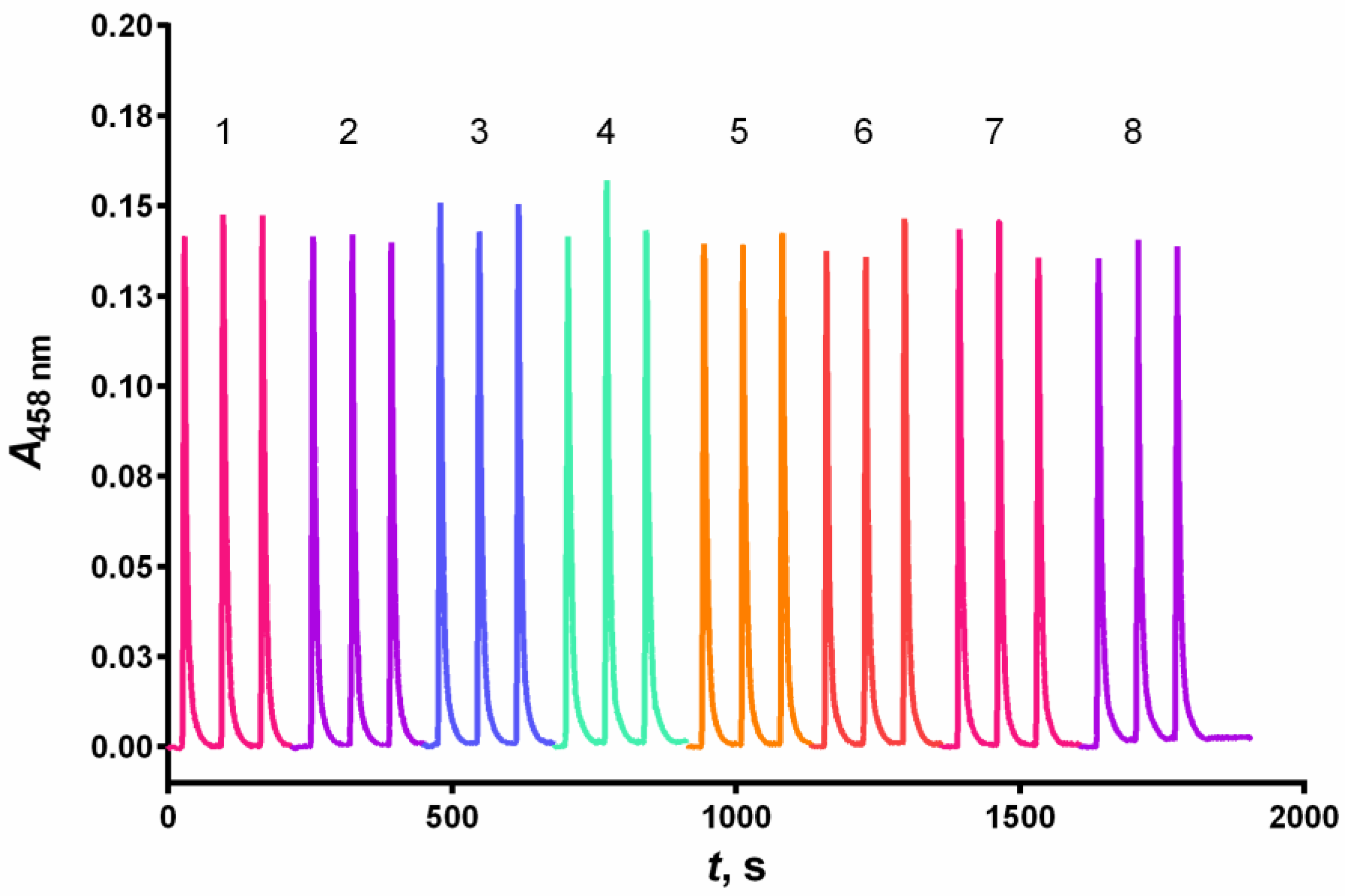 Sensors 24 05677 g008