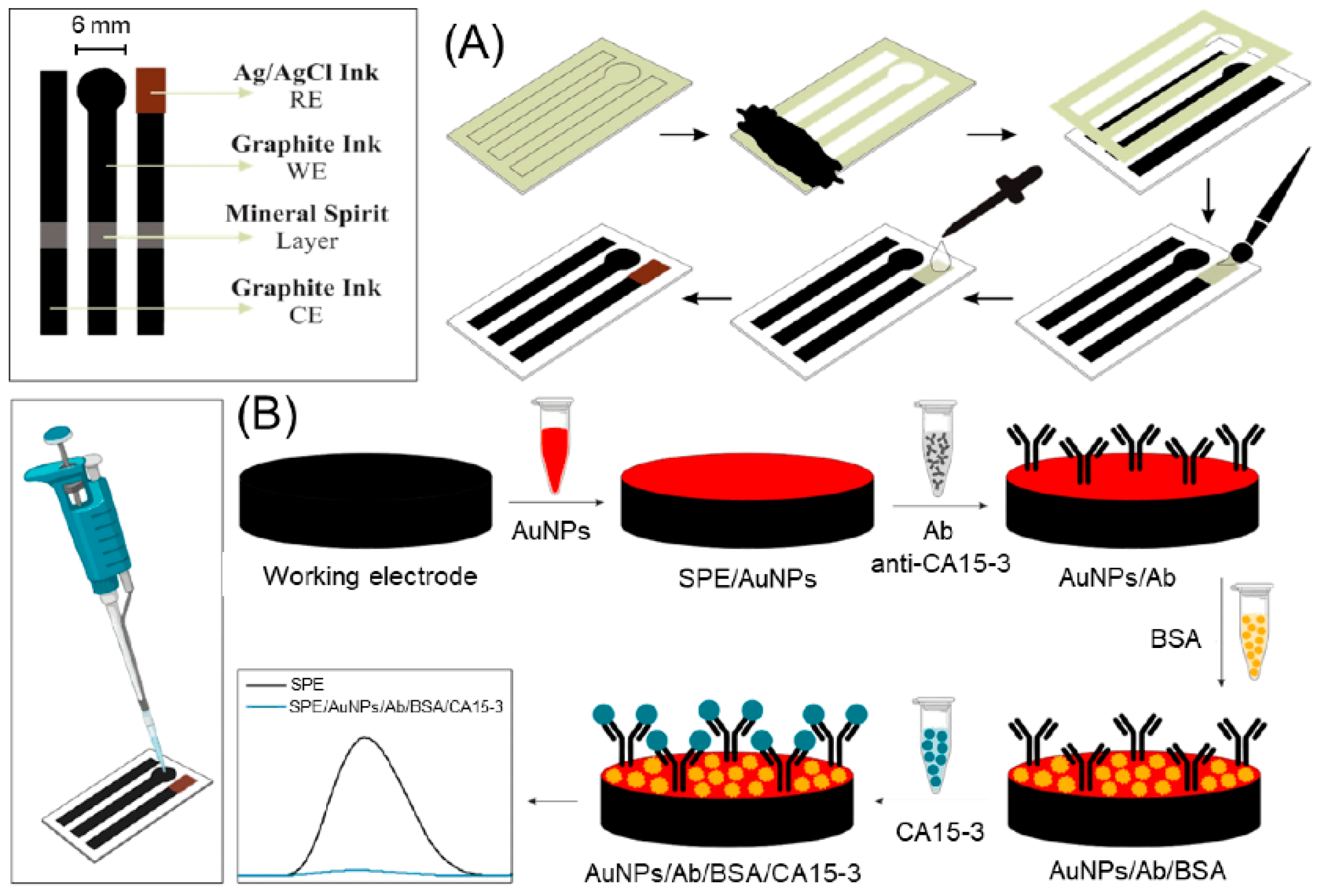 Sensors 24 05679 g009
