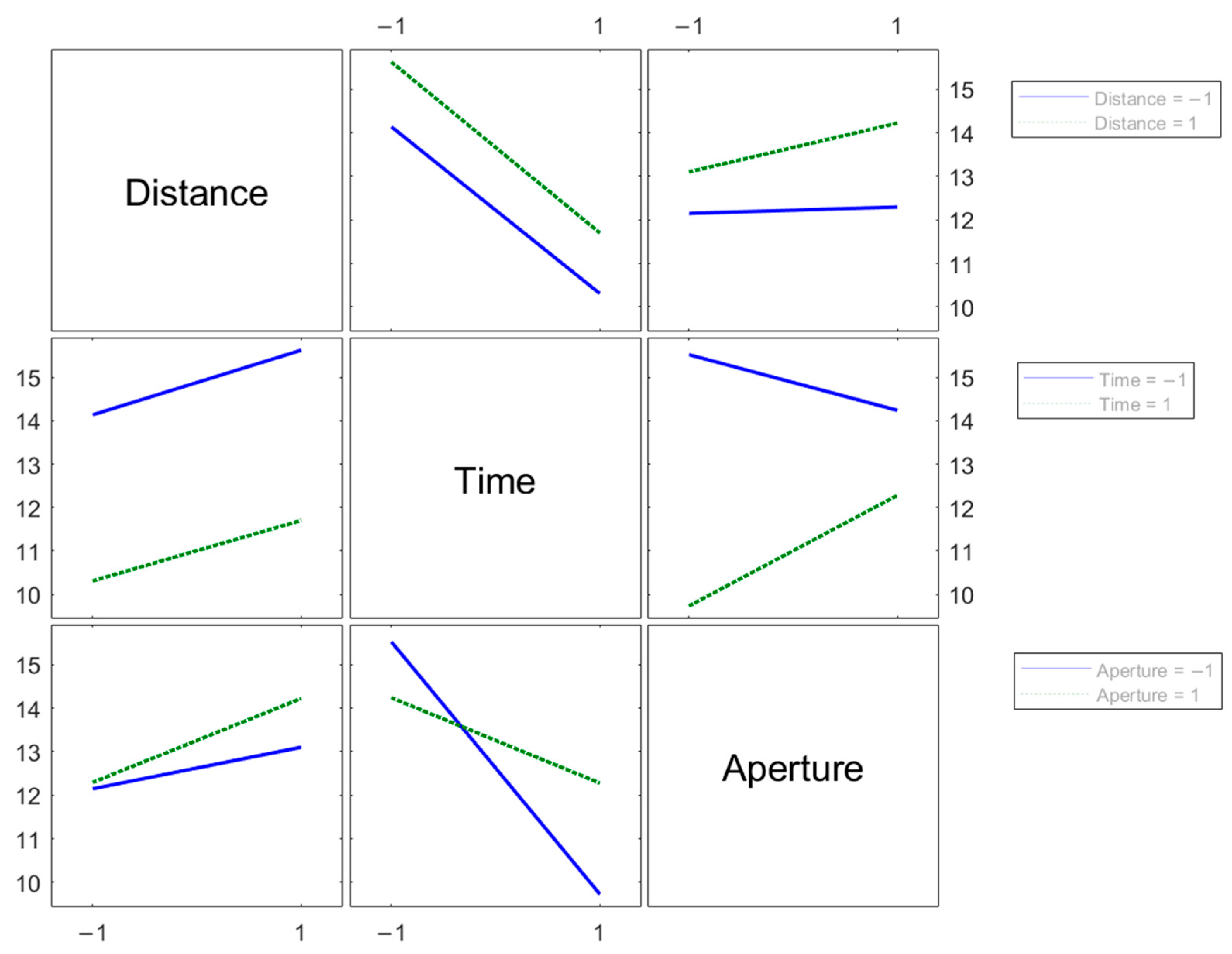 Sensors 24 05685 g005