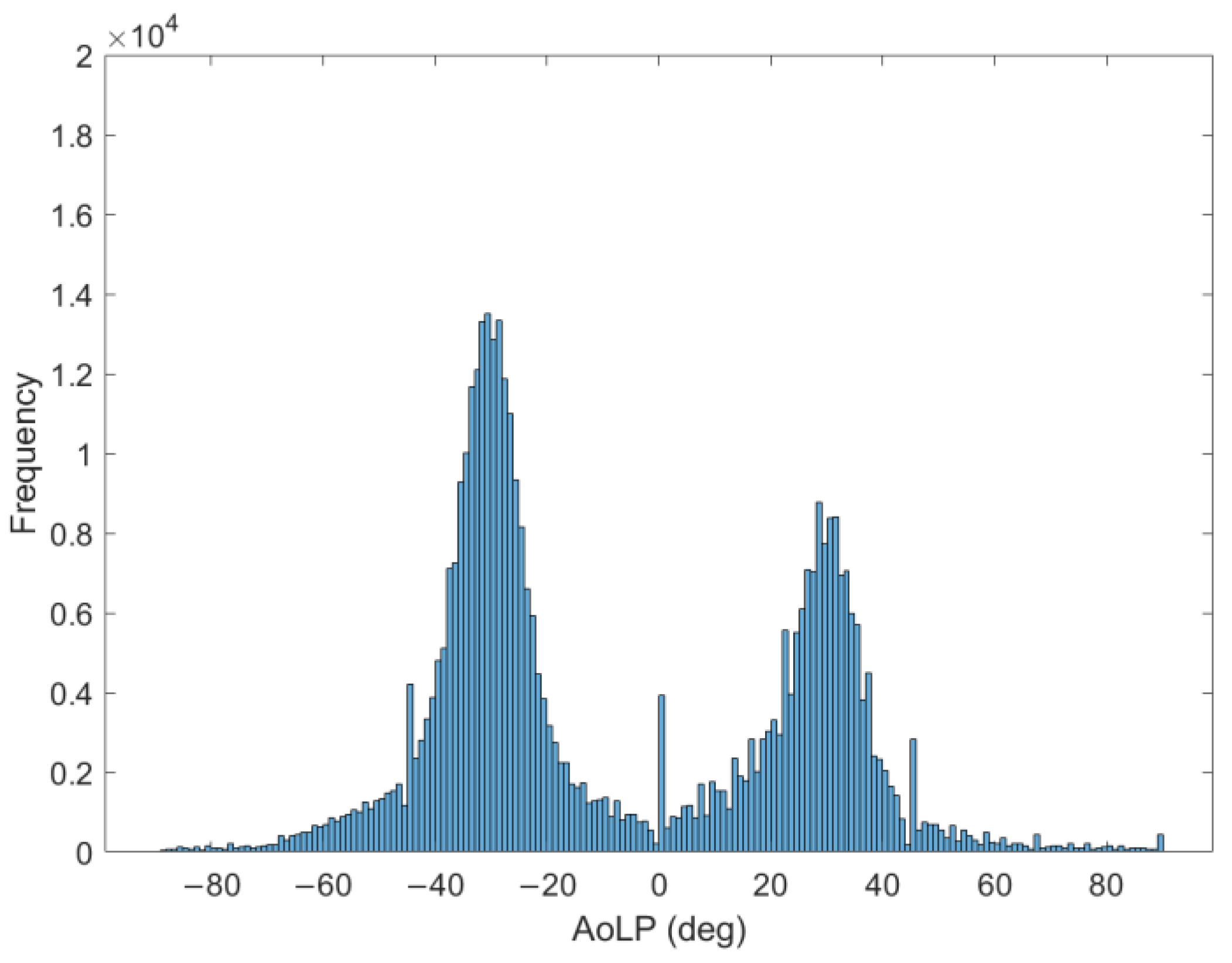 Sensors 24 05685 g008