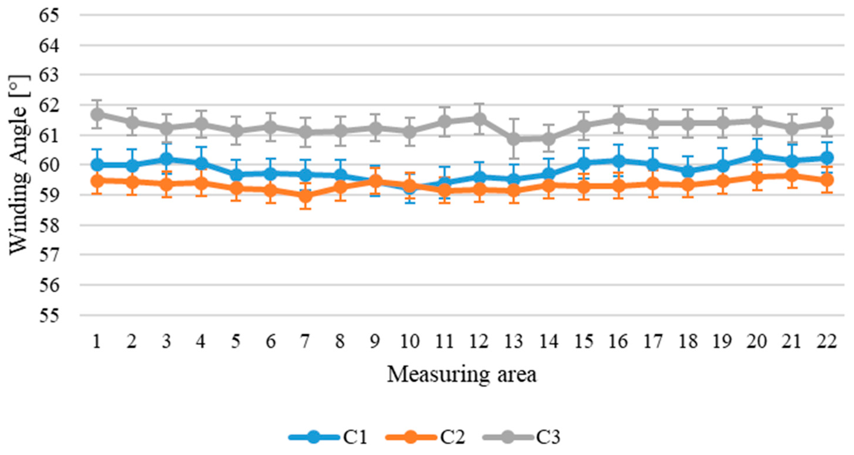 Sensors 24 05685 g010