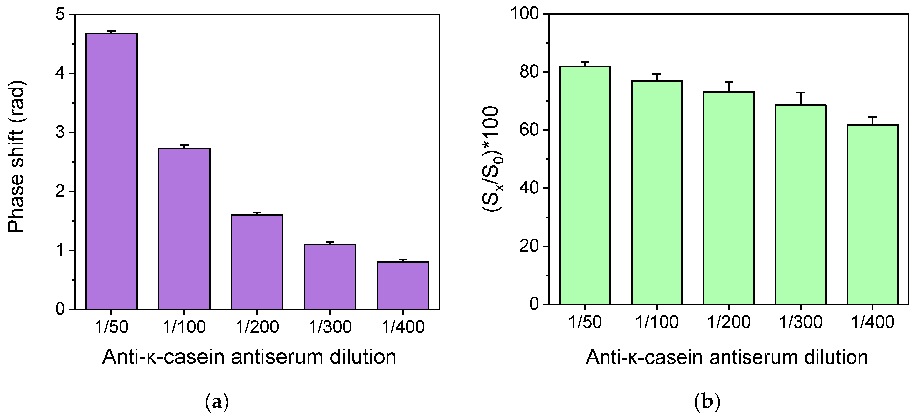 Sensors 24 05688 g004