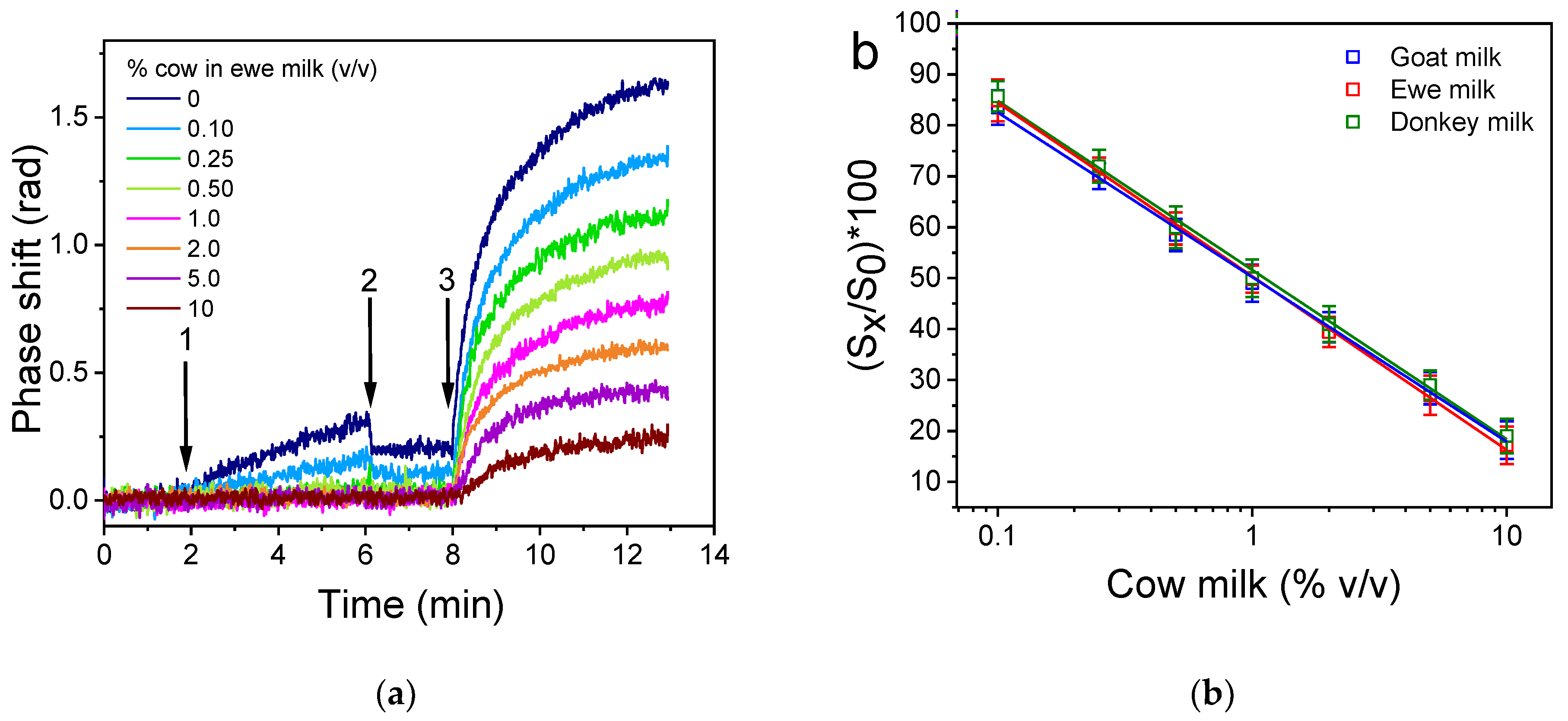 Sensors 24 05688 g006