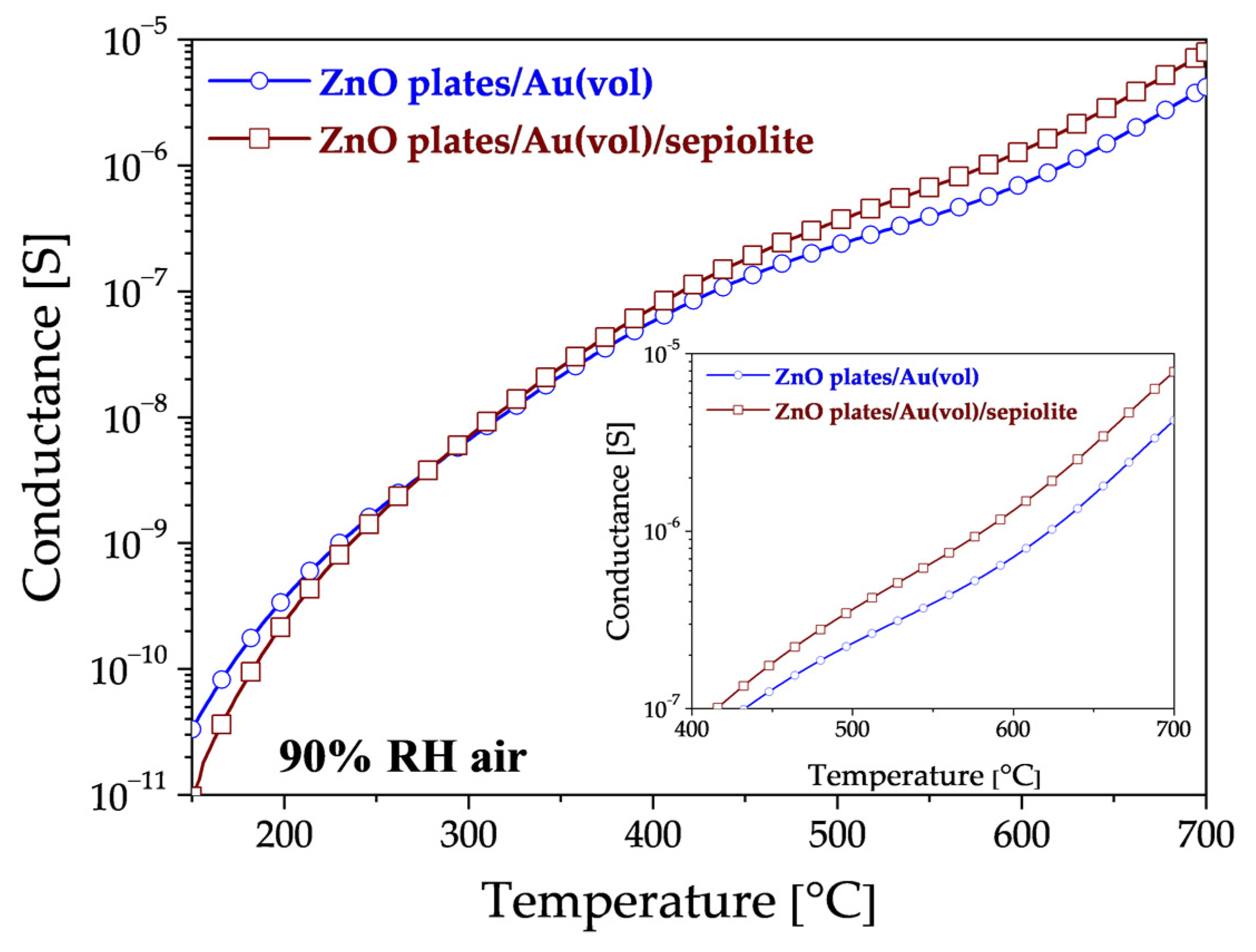 Sensors 24 05690 g009