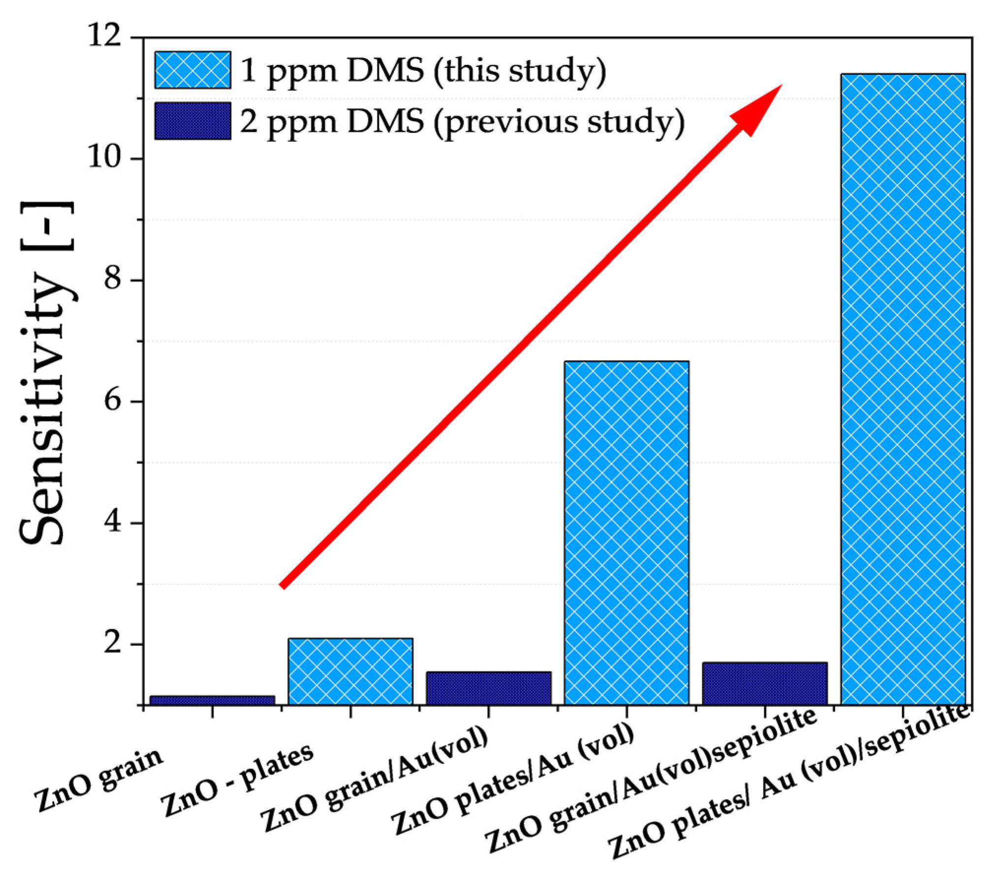 Sensors 24 05690 g010